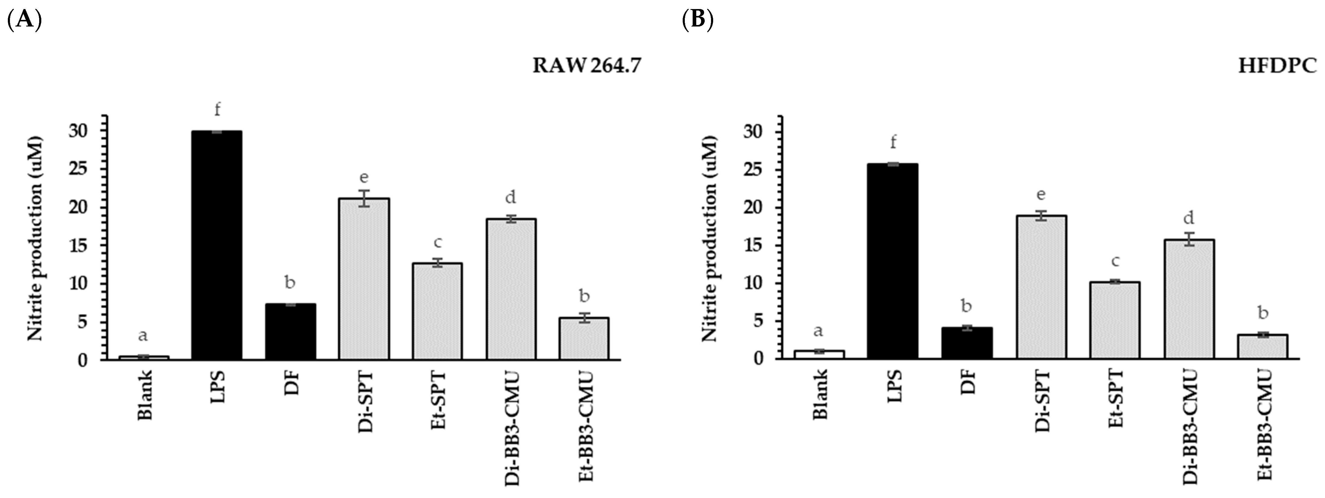 Plants 13 03079 g001