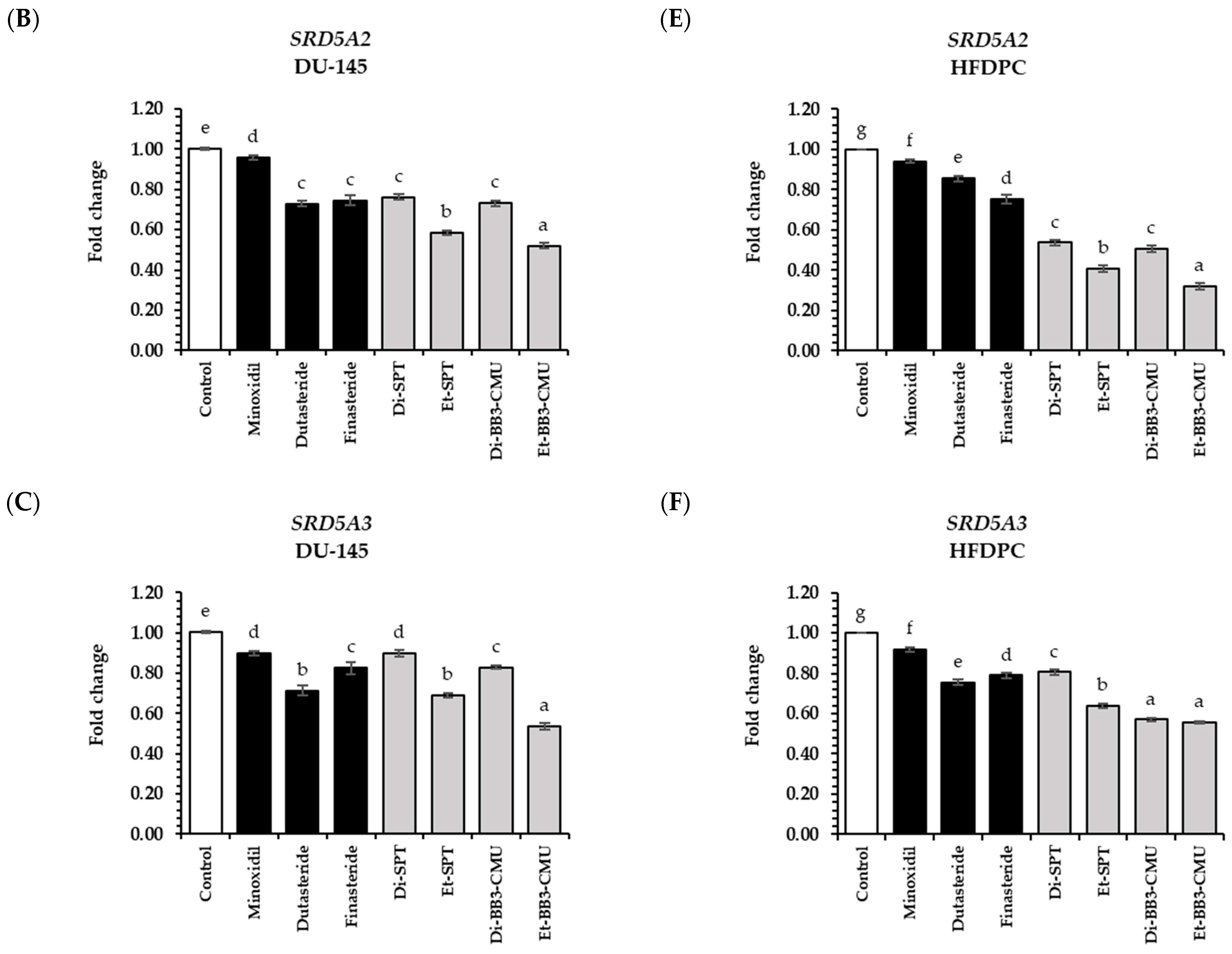 Plants 13 03079 g003b