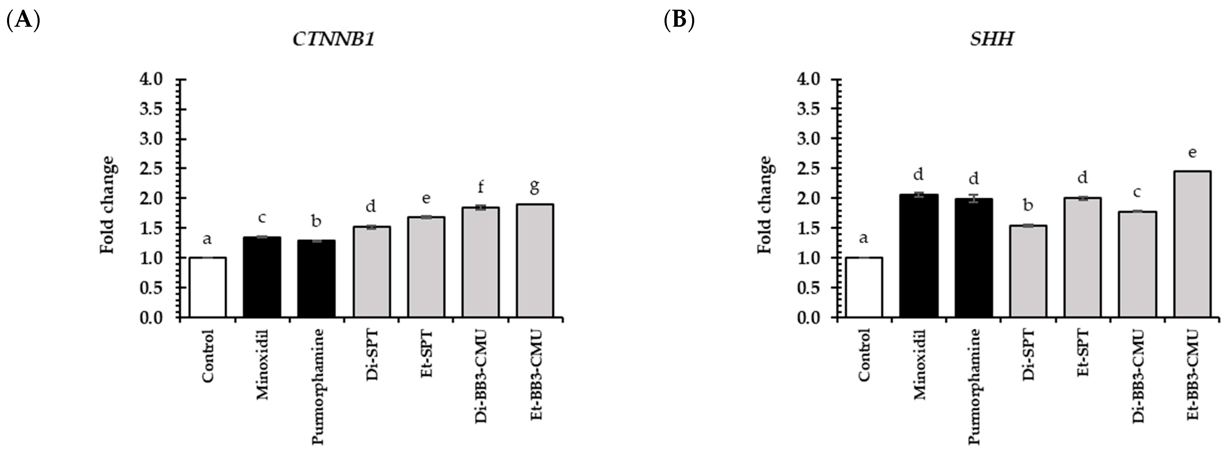 Plants 13 03079 g004a