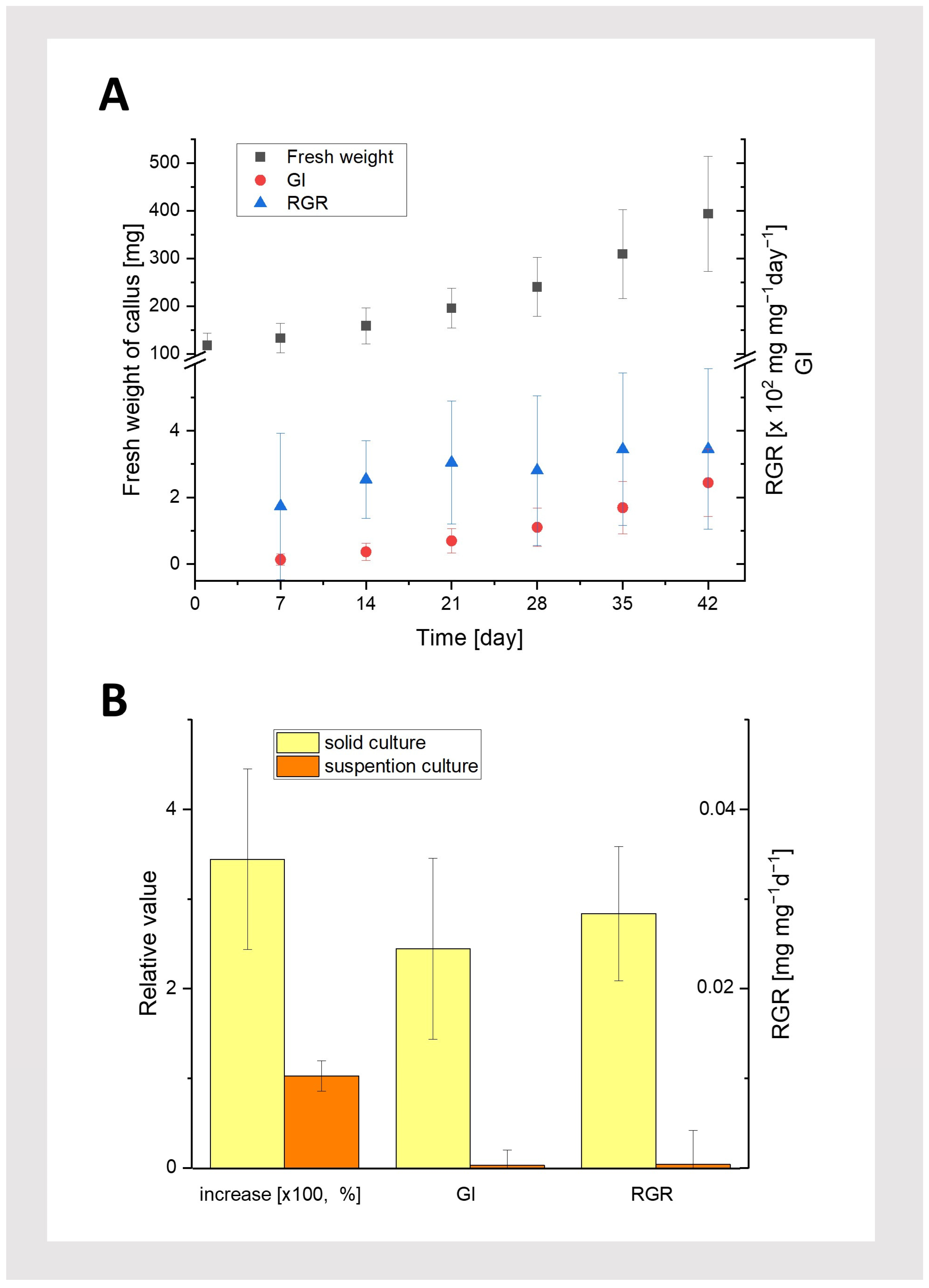 Plants 13 03080 g005