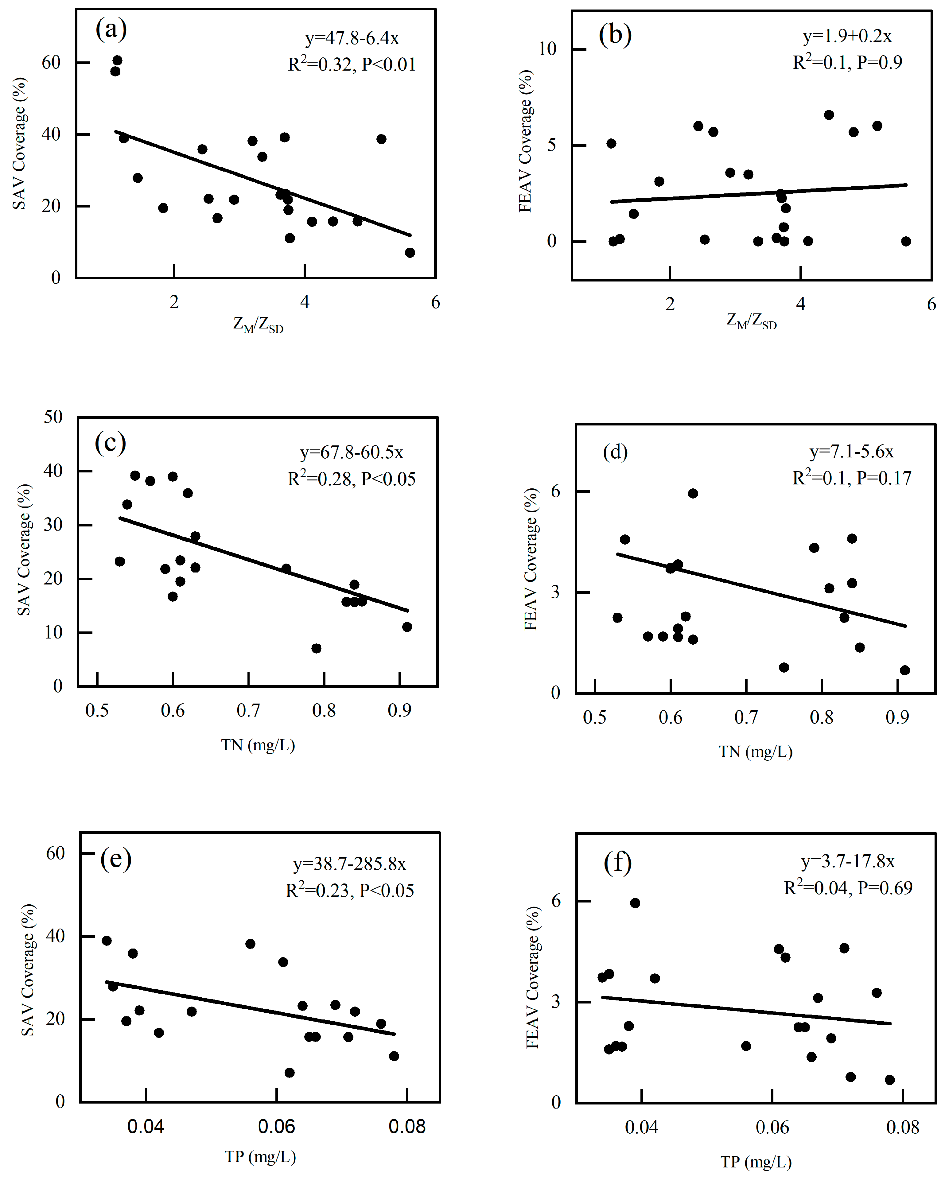 Plants 13 03090 g006