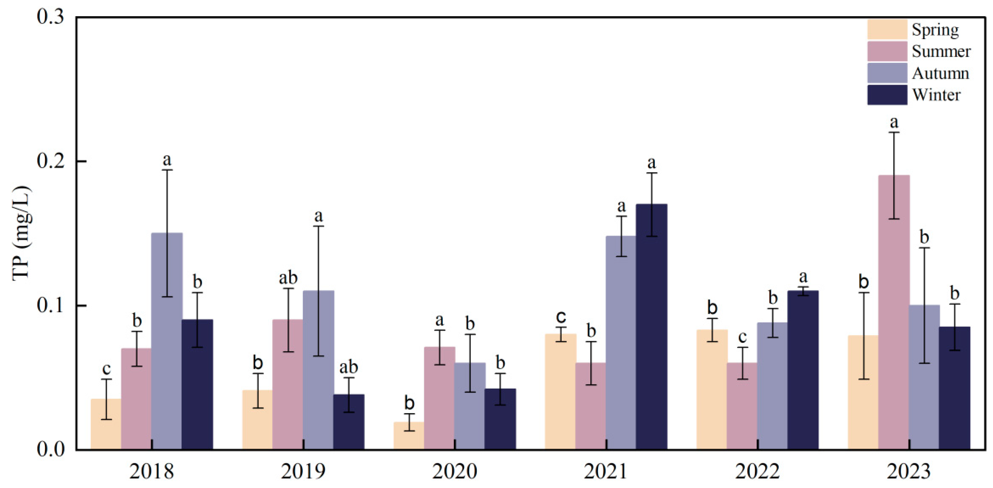Plants 13 03090 g007