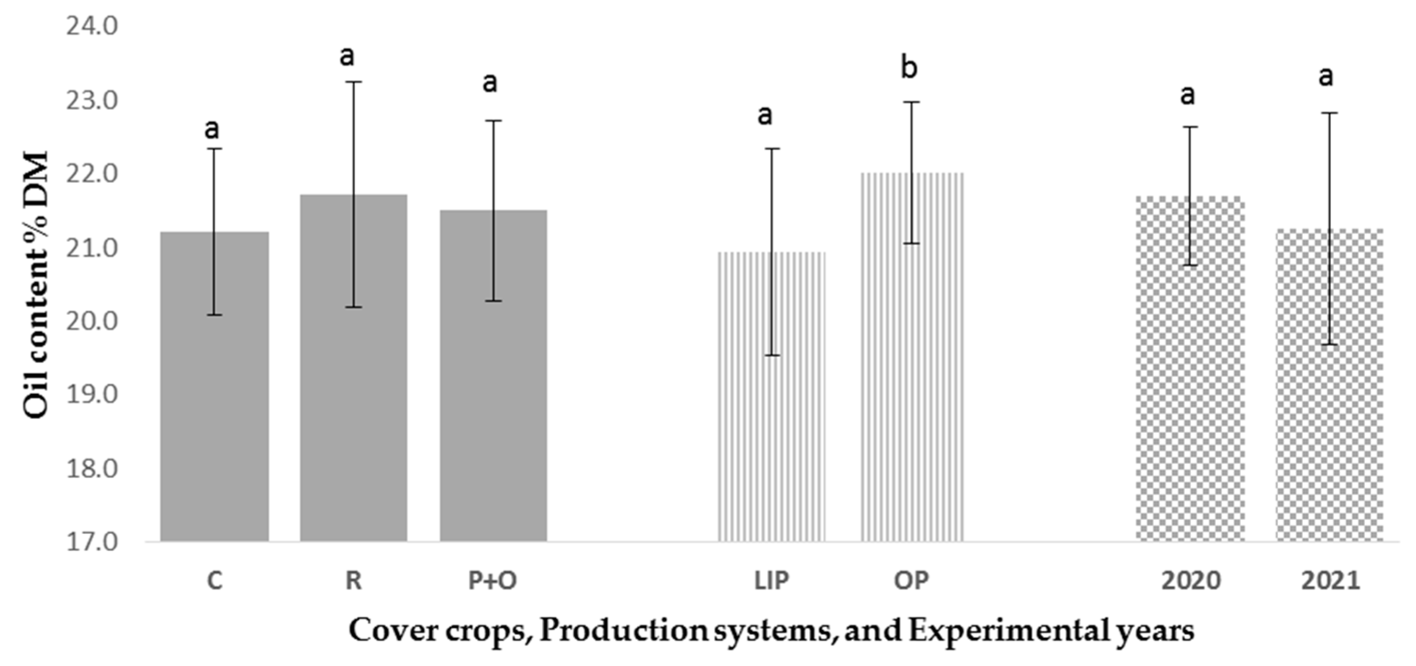 Plants 13 03091 g005
