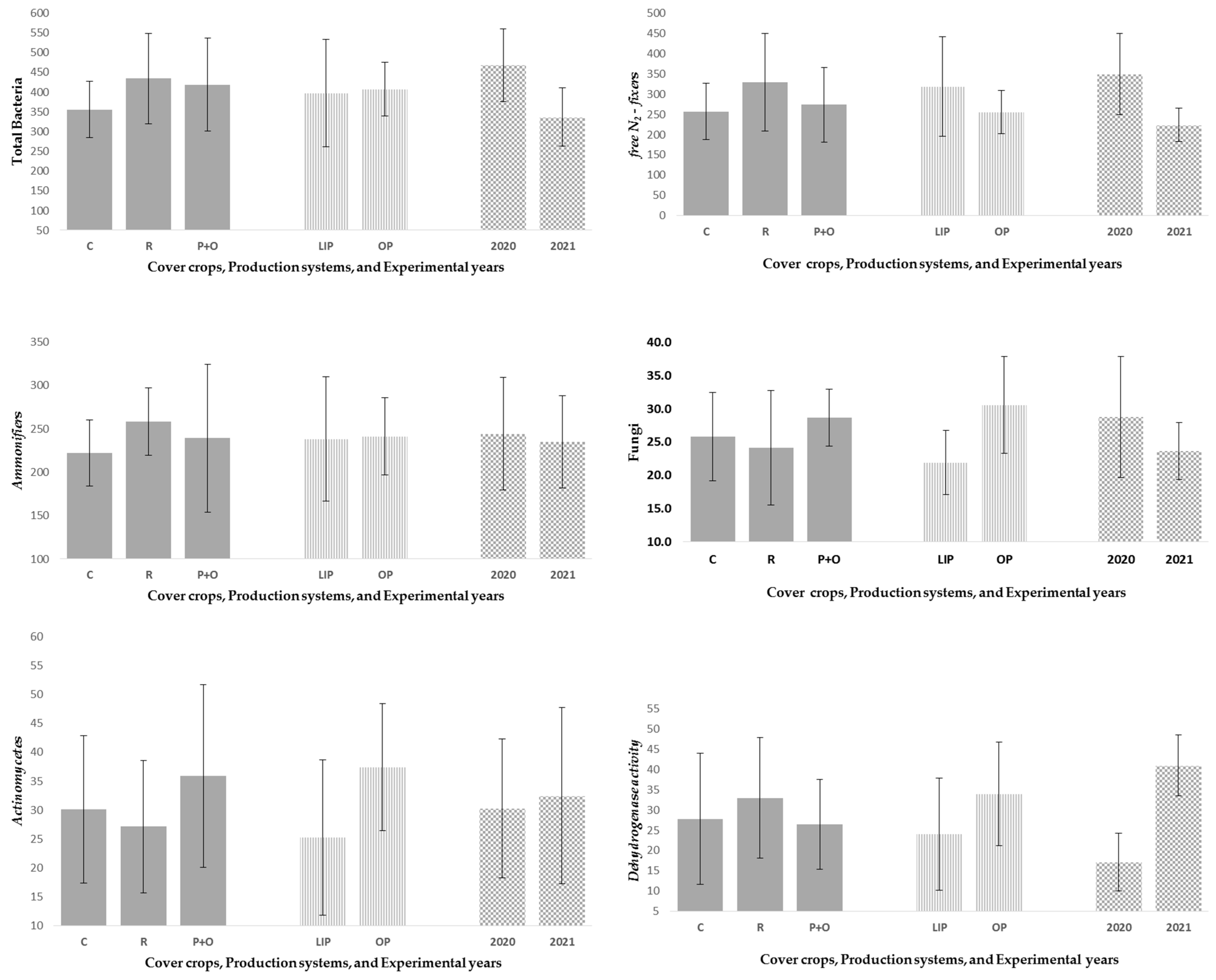 Plants 13 03091 g006