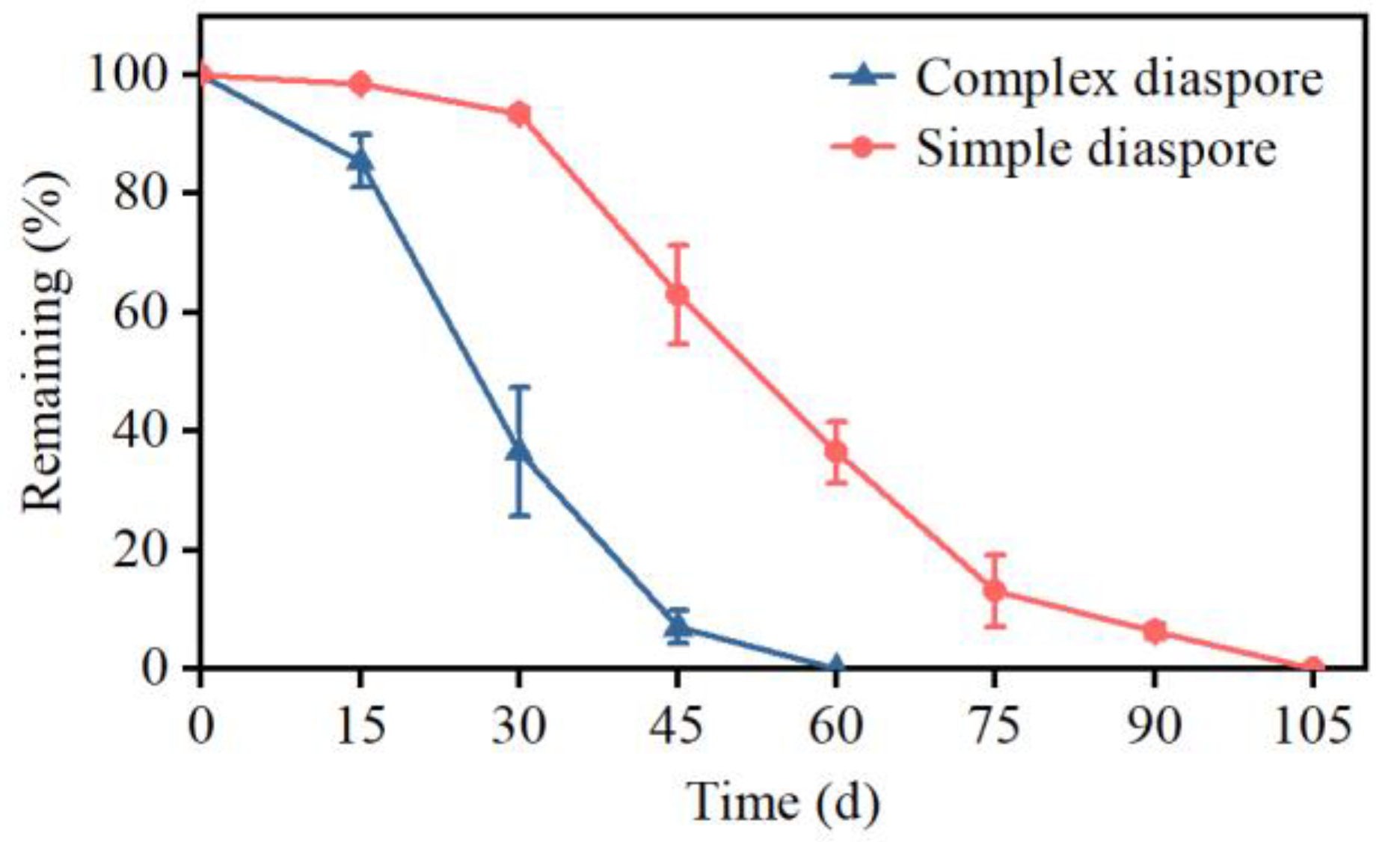 Plants 13 03093 g003