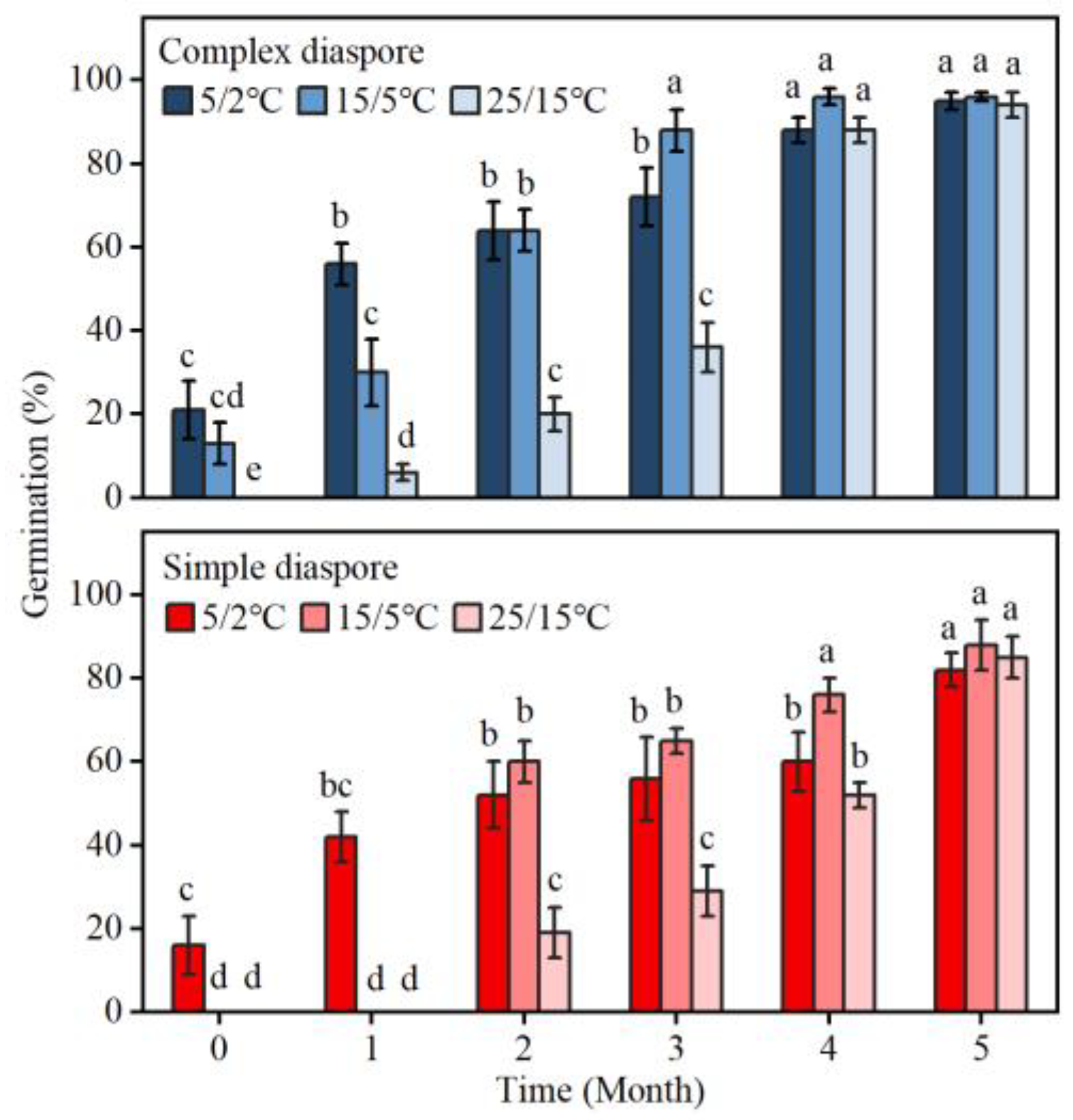 Plants 13 03093 g005