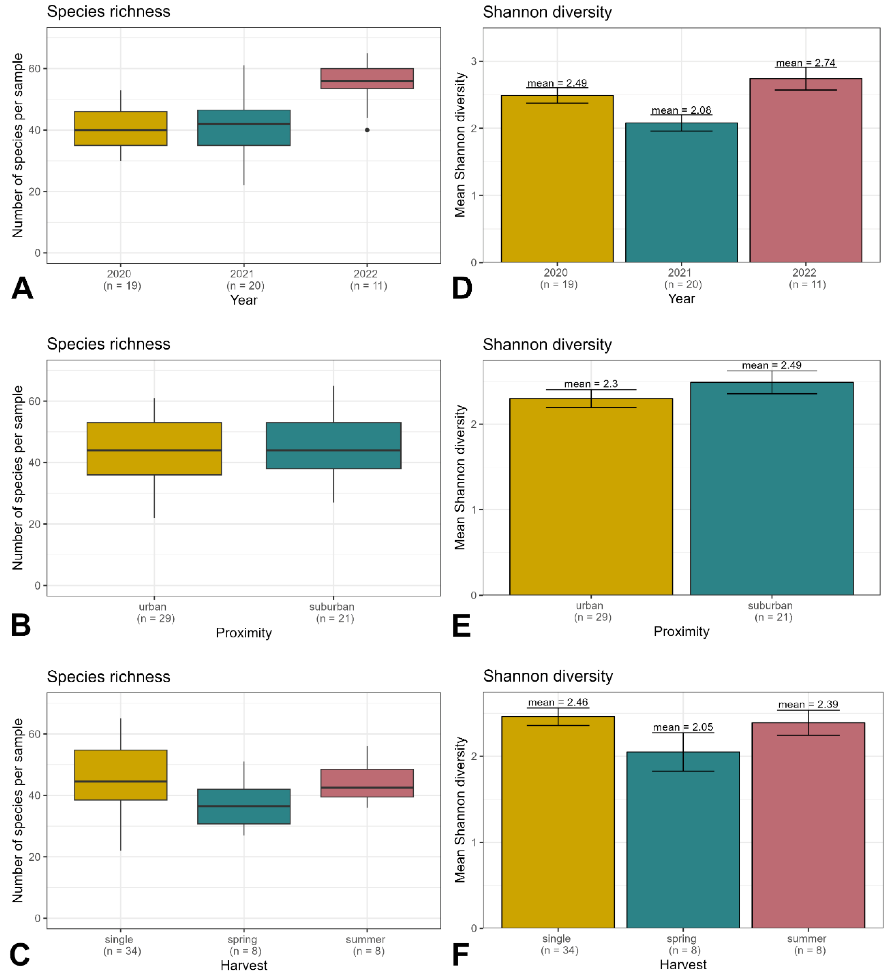 Plants 13 03094 g001