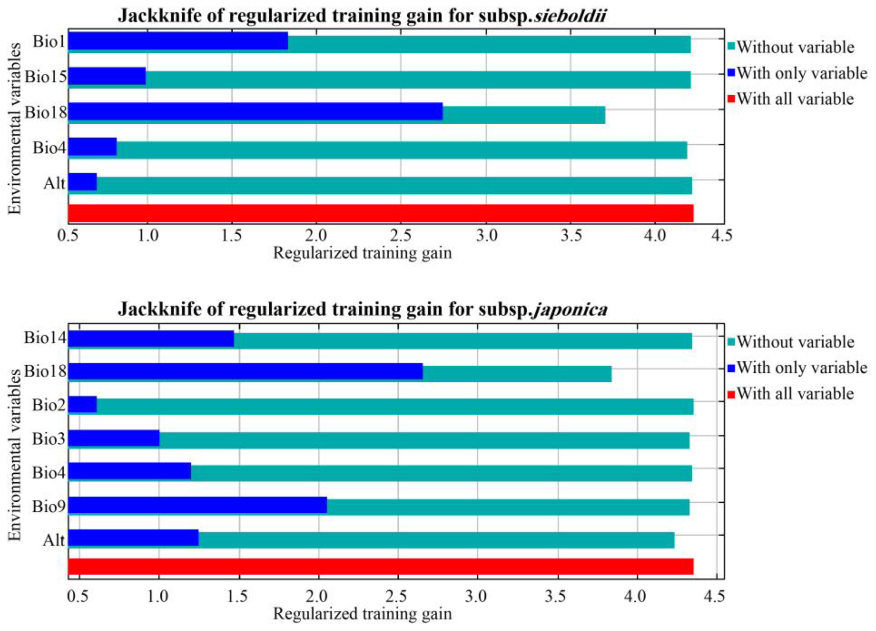 Plants 13 03097 g002 Plants 13 03097 g002