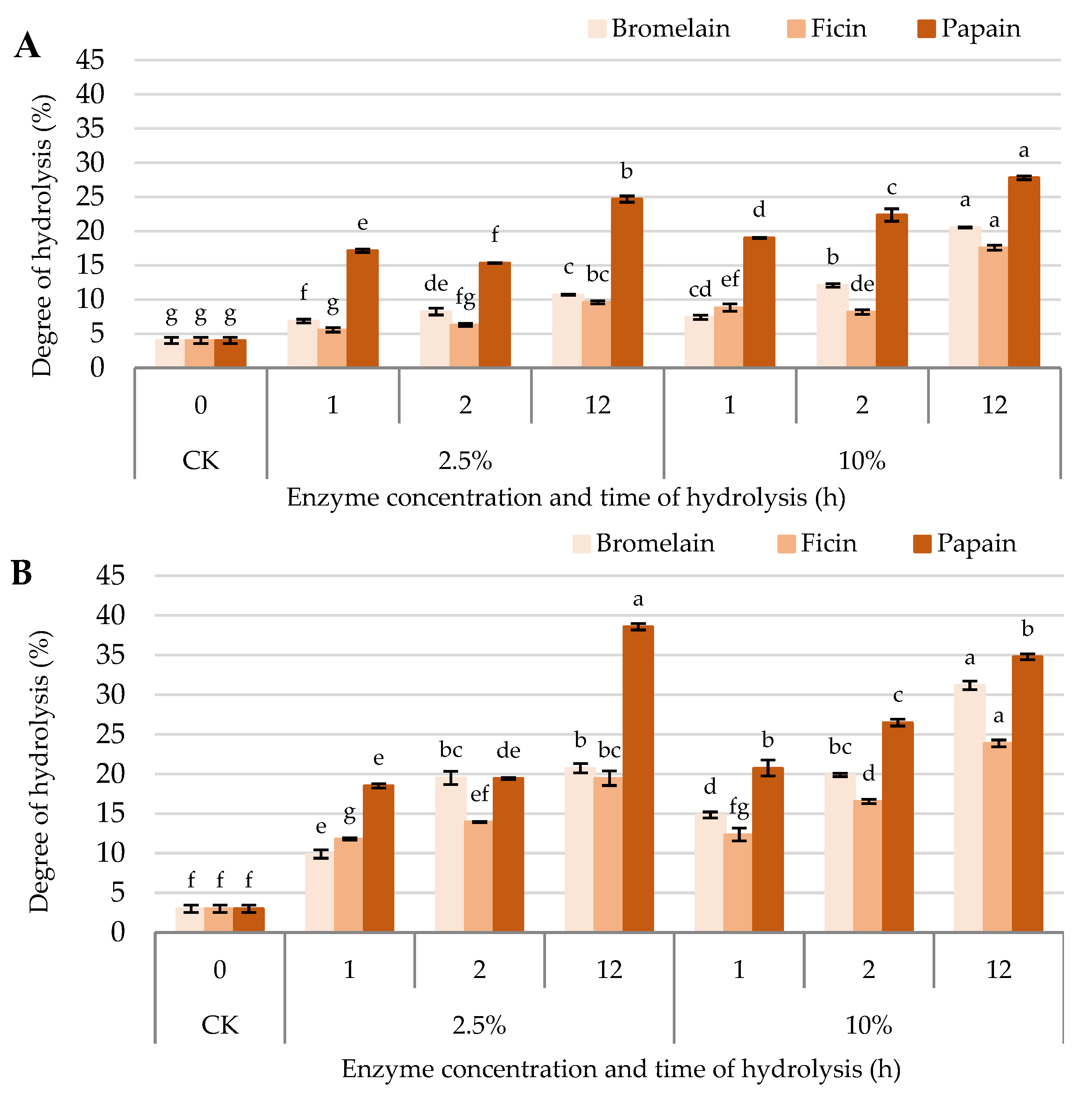Plants 13 03100 g002