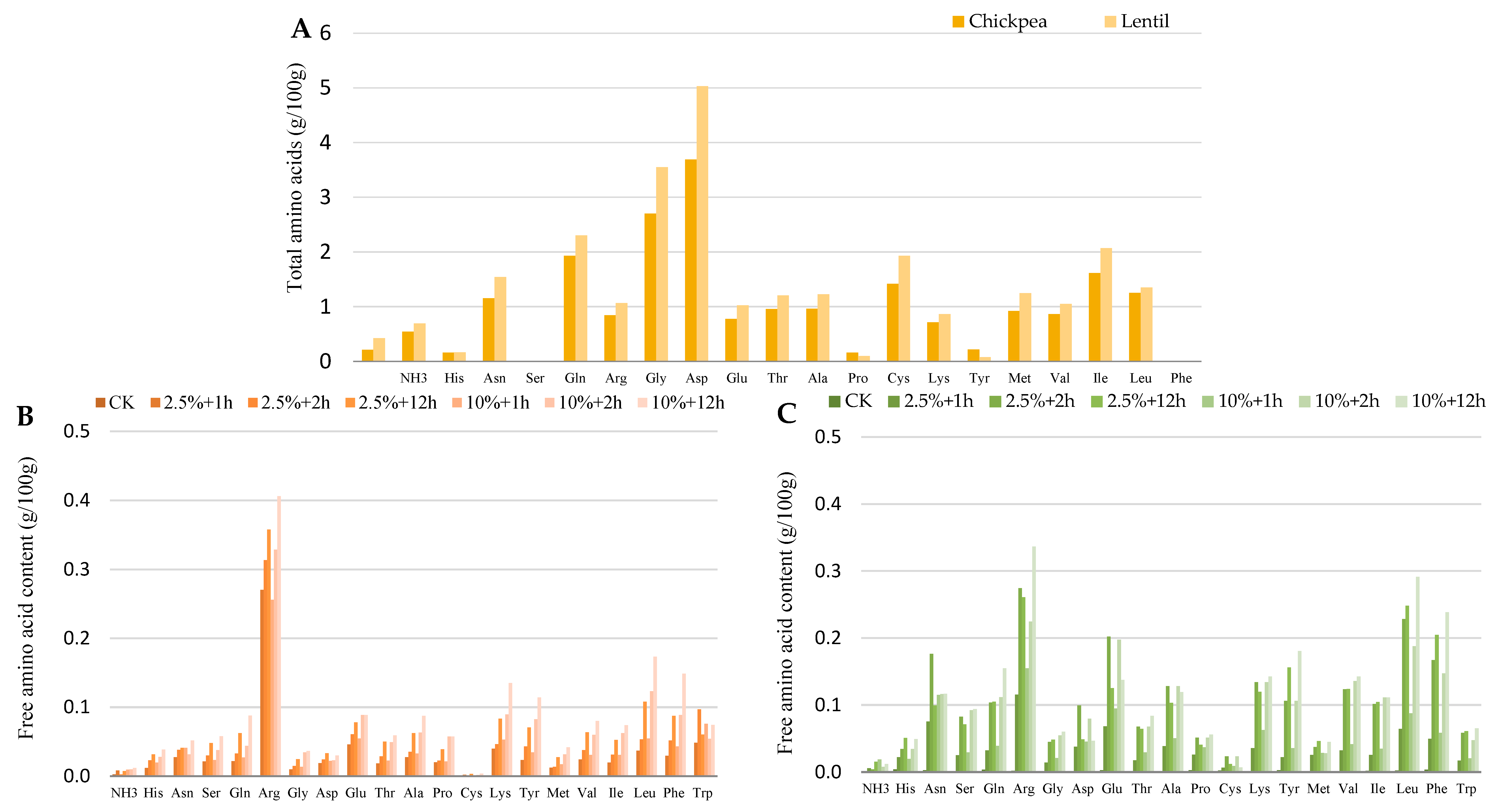 Plants 13 03100 g004a