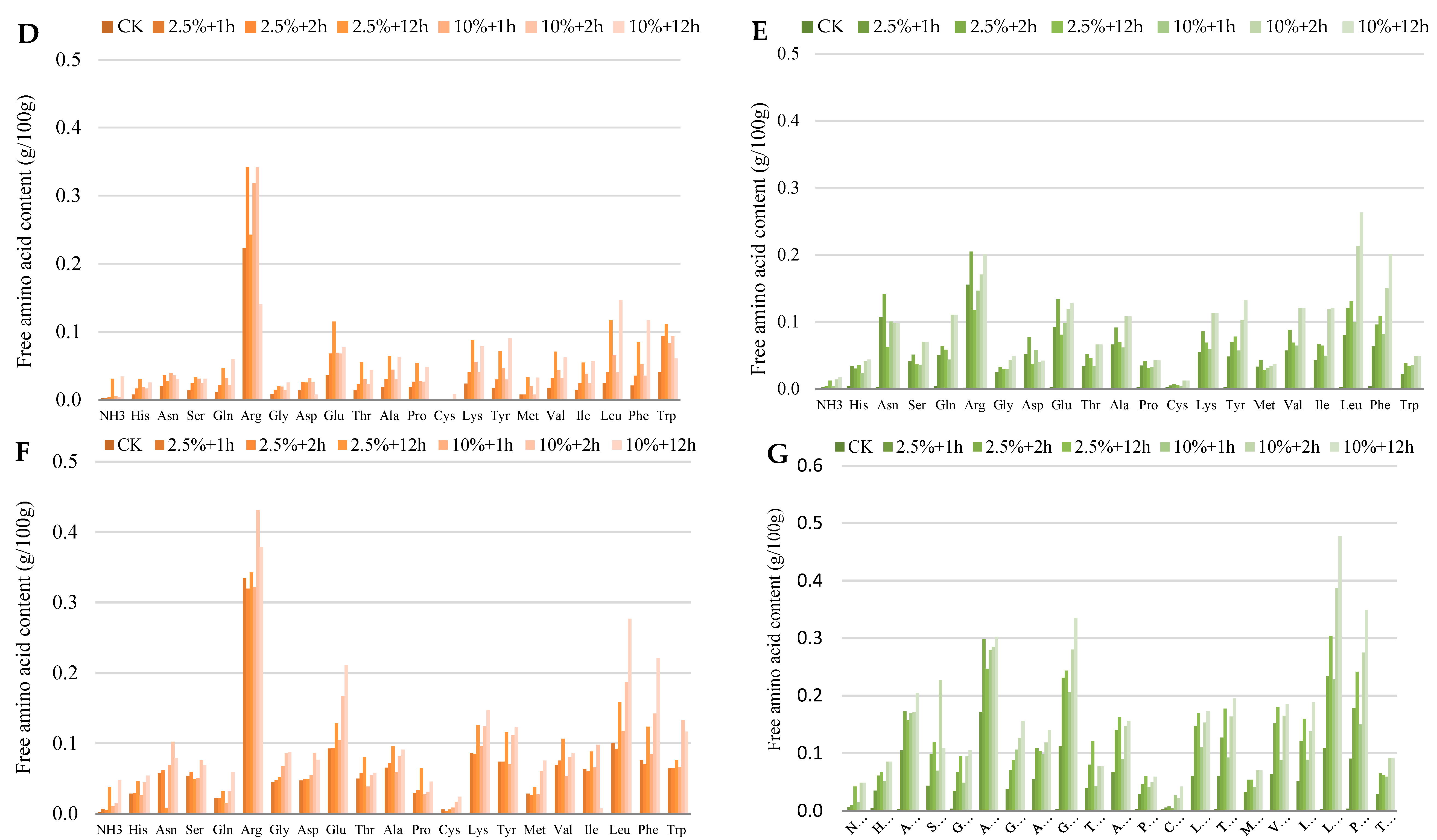 Plants 13 03100 g004b