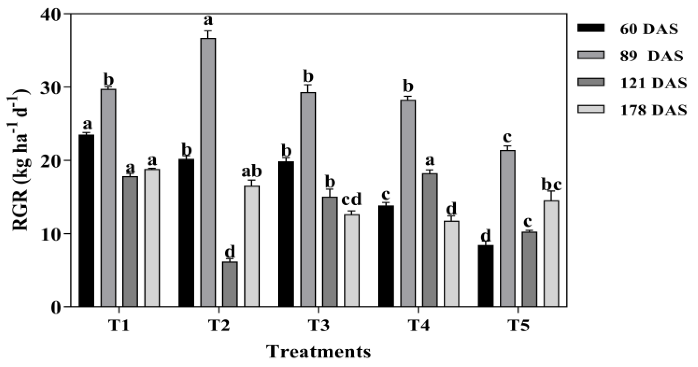 Plants 13 03103 g002 Plants 13 03103 g002