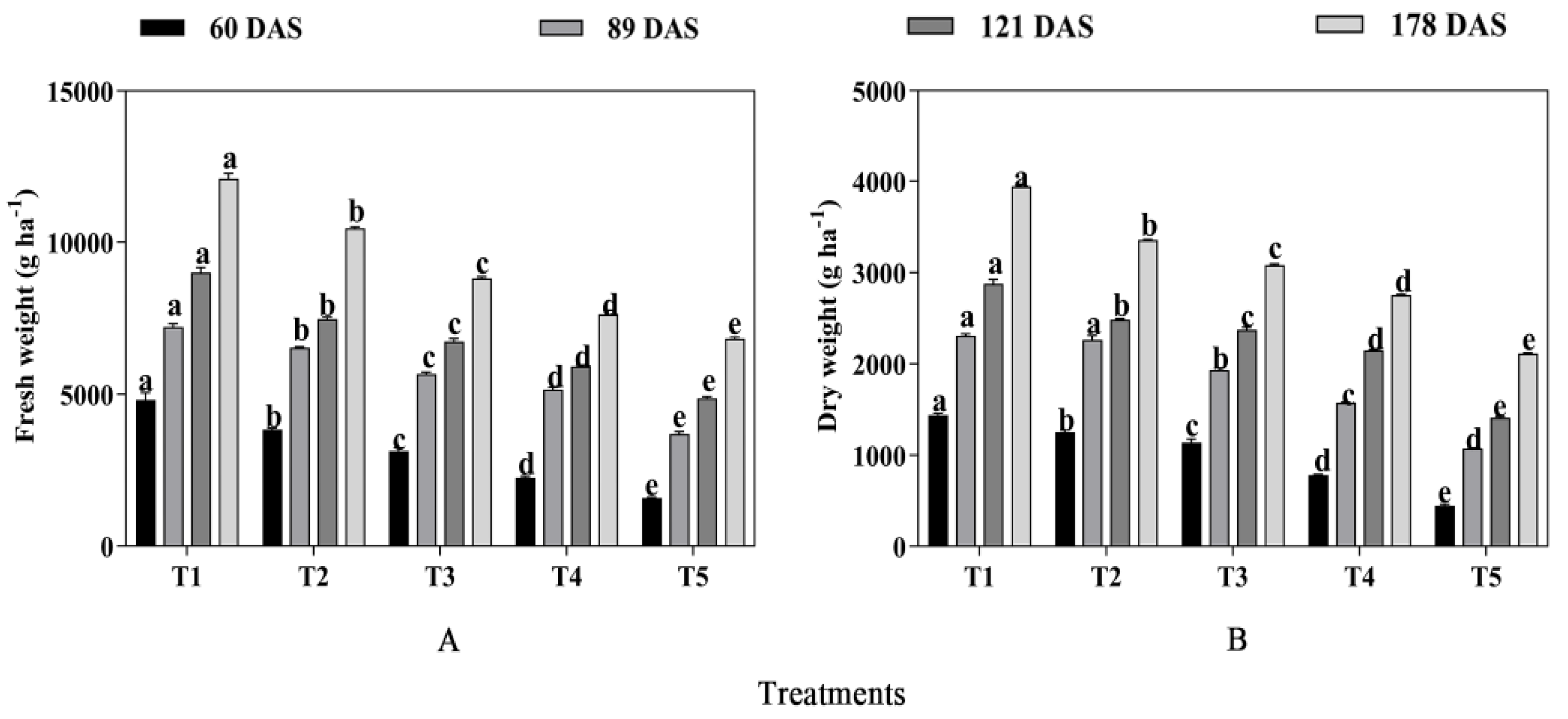 Plants 13 03103 g003 Plants 13 03103 g003