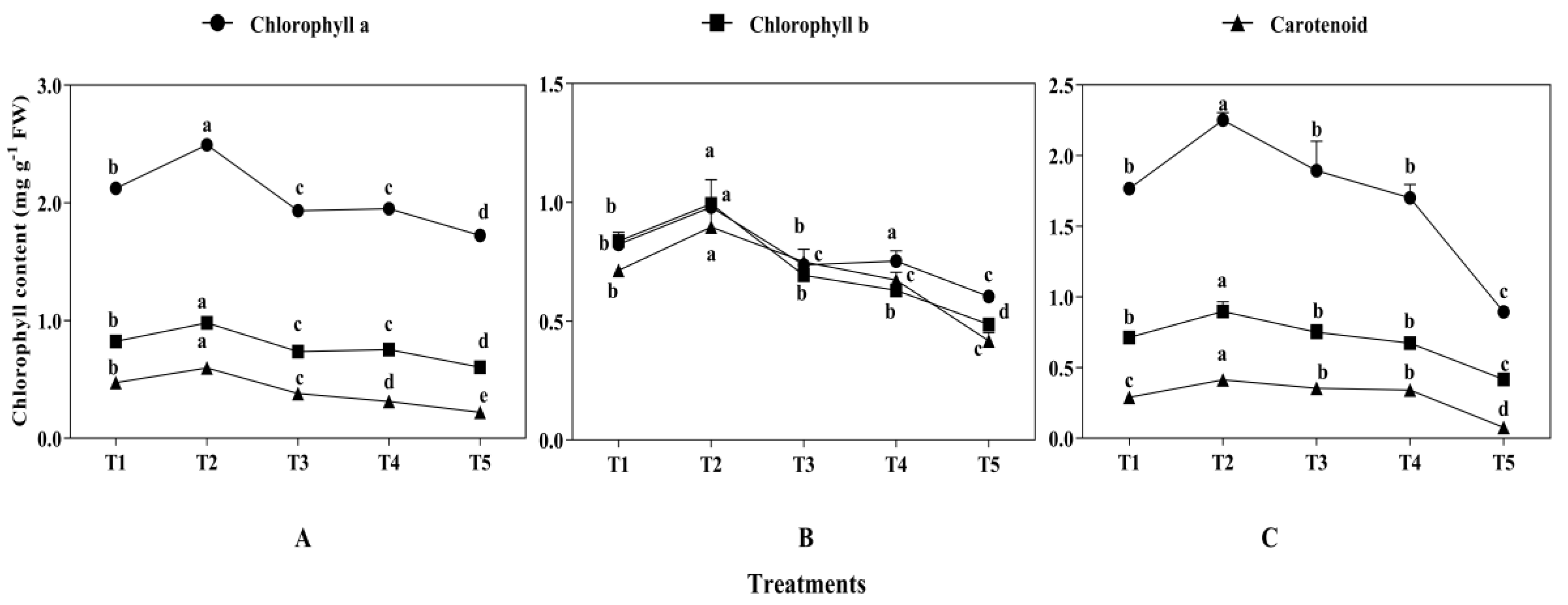 Plants 13 03103 g004 Plants 13 03103 g004