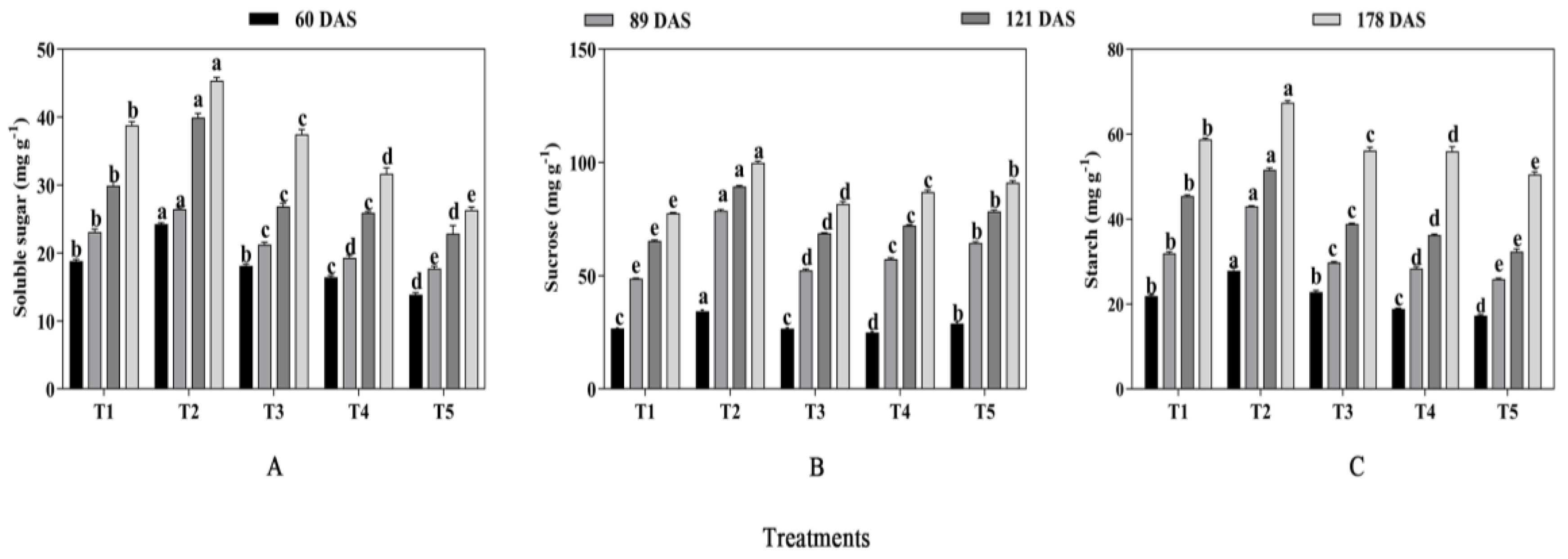 Plants 13 03103 g005 Plants 13 03103 g005