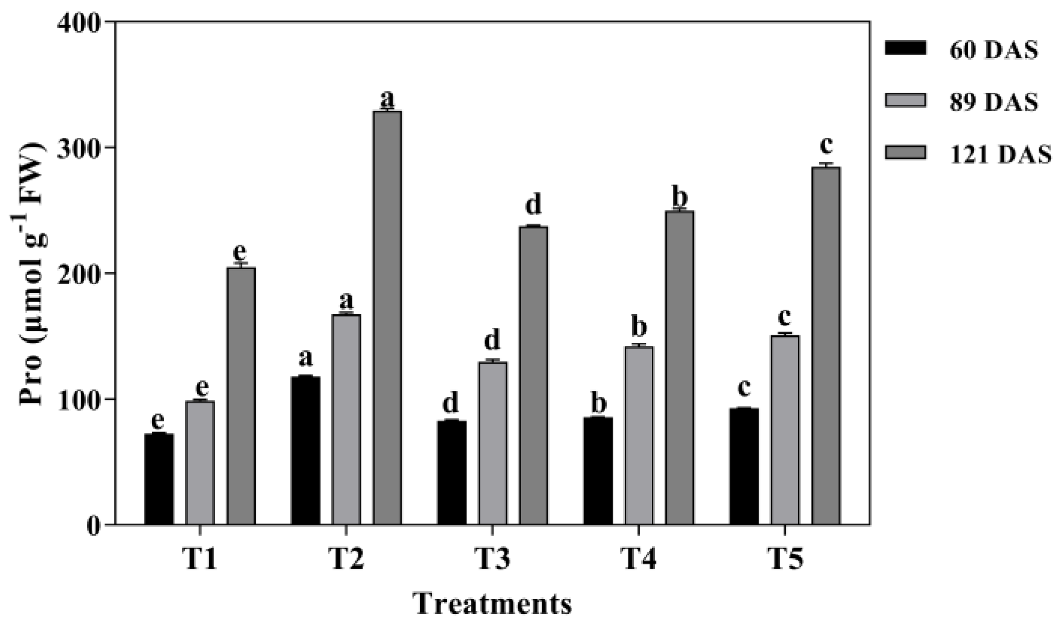 Plants 13 03103 g007 Plants 13 03103 g007