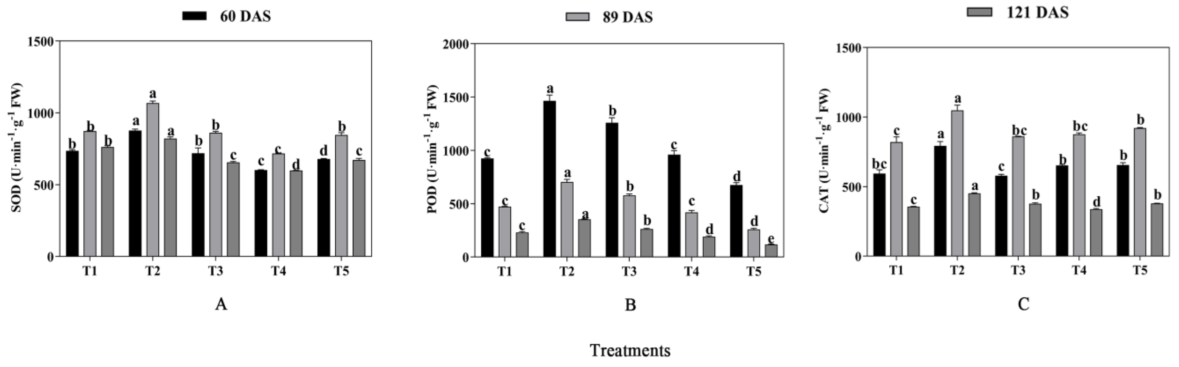 Plants 13 03103 g008 Plants 13 03103 g008