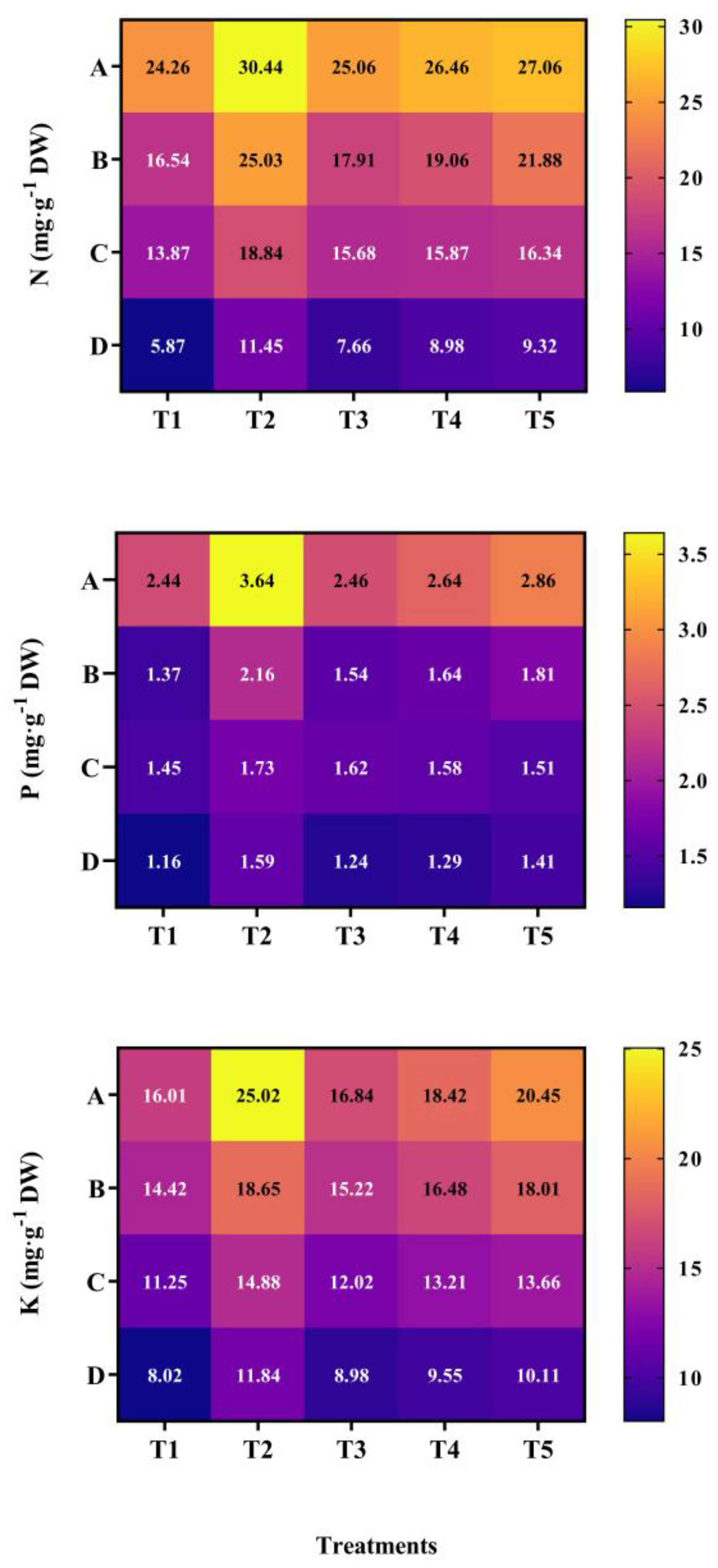 Plants 13 03103 g009 Plants 13 03103 g009