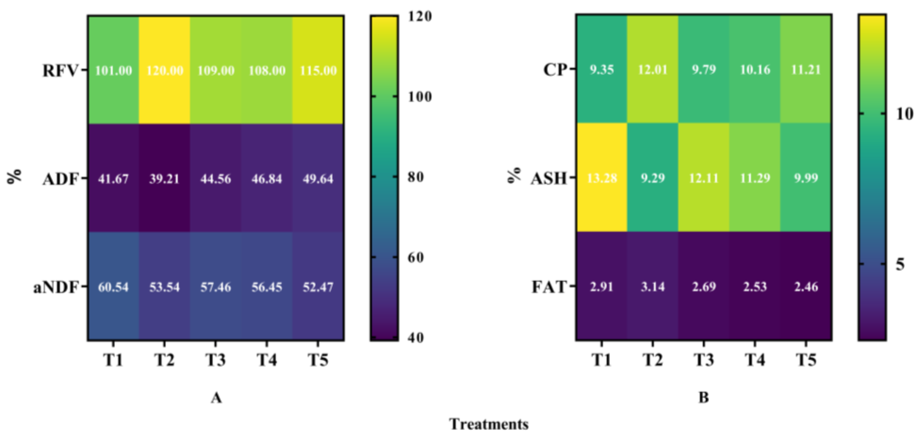 Plants 13 03103 g010 Plants 13 03103 g010