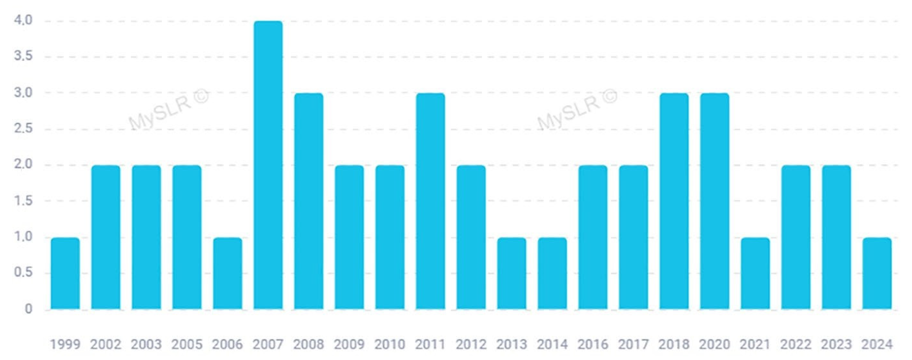 Plants 13 03112 g002 Plants 13 03112 g002