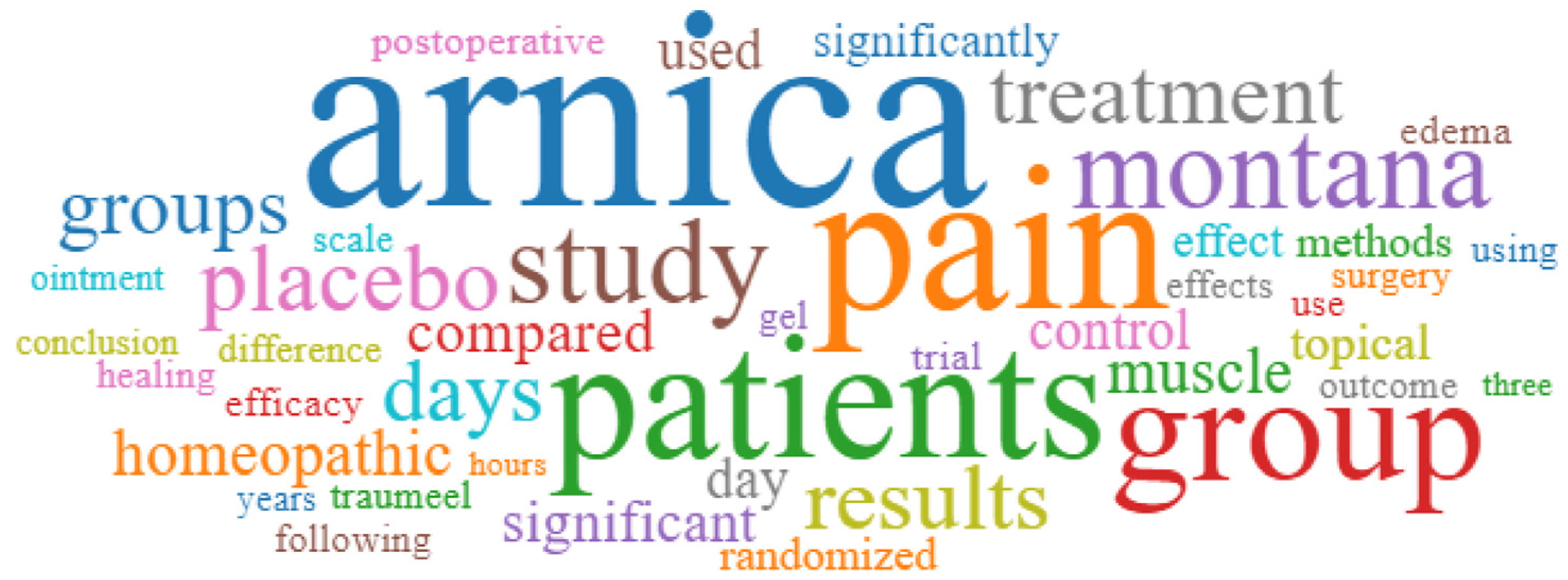 Plants 13 03112 g003 Plants 13 03112 g003