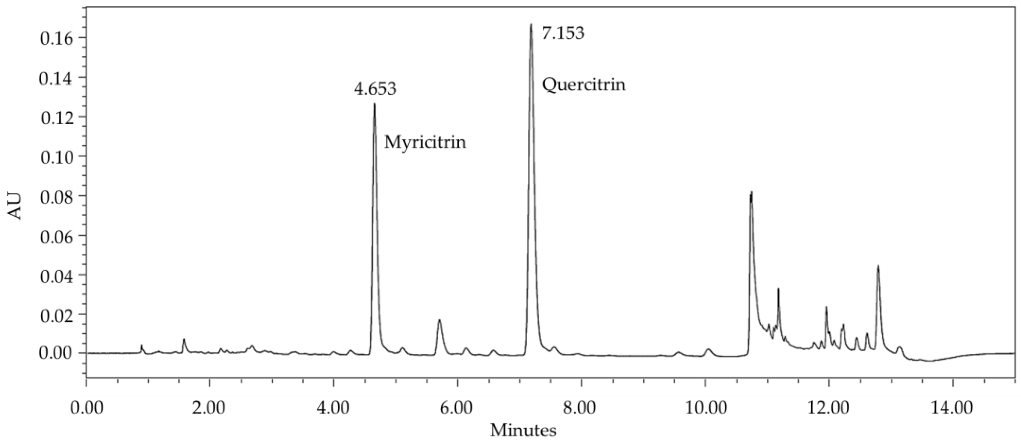 Plants 13 03117 g001 Plants 13 03117 g001