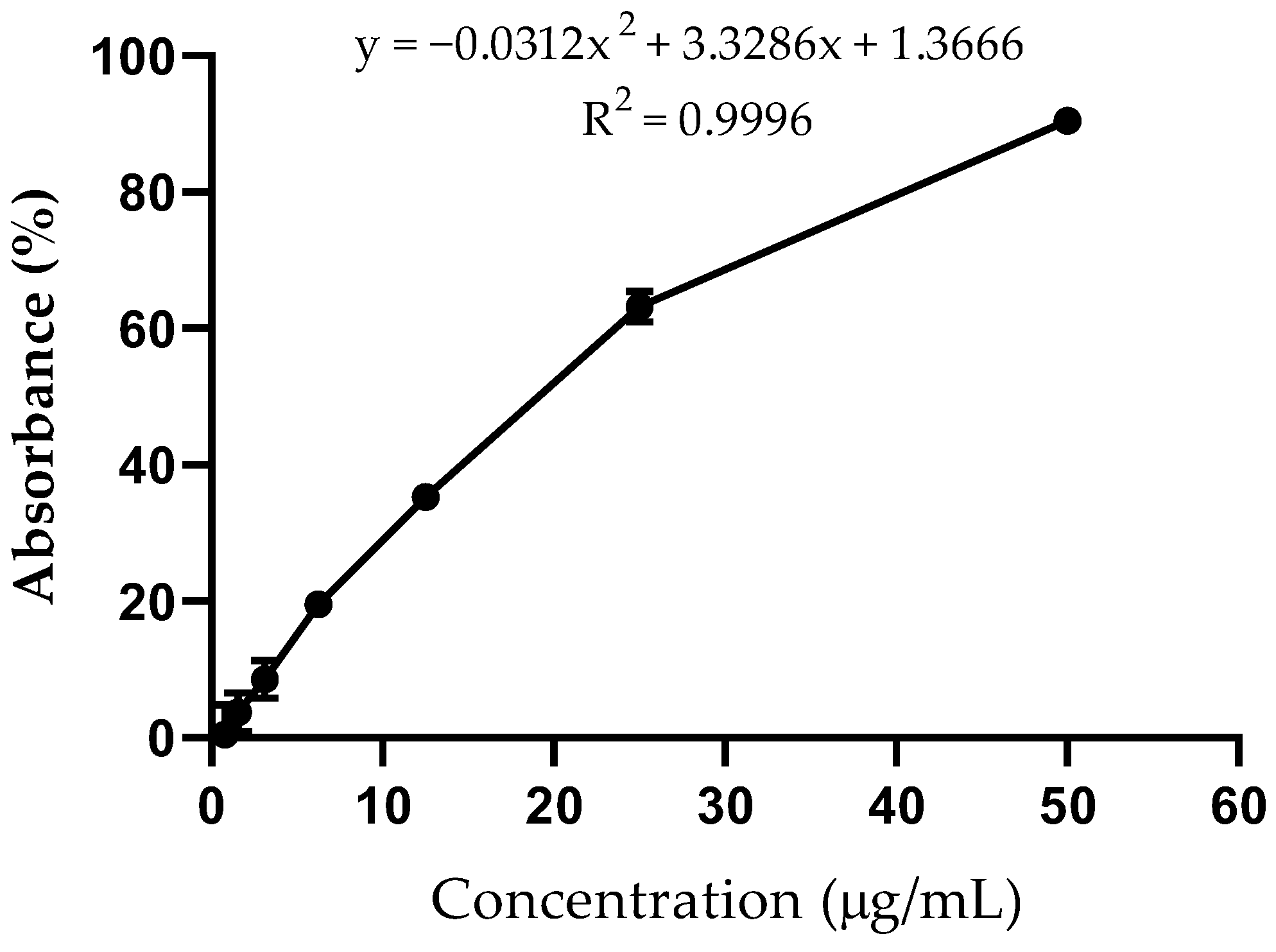 Plants 13 03117 g002 Plants 13 03117 g002