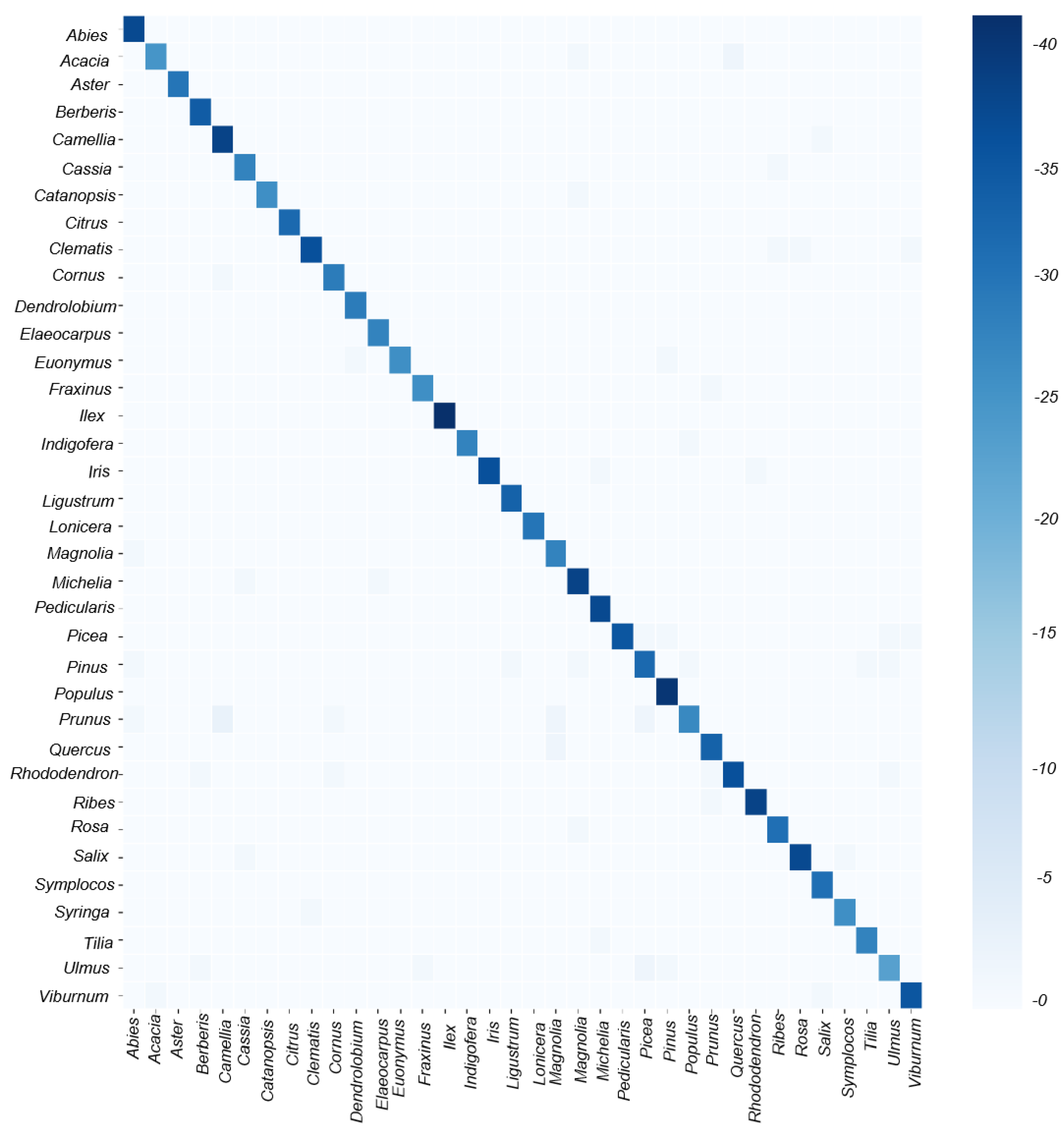 Plants 13 03118 g003