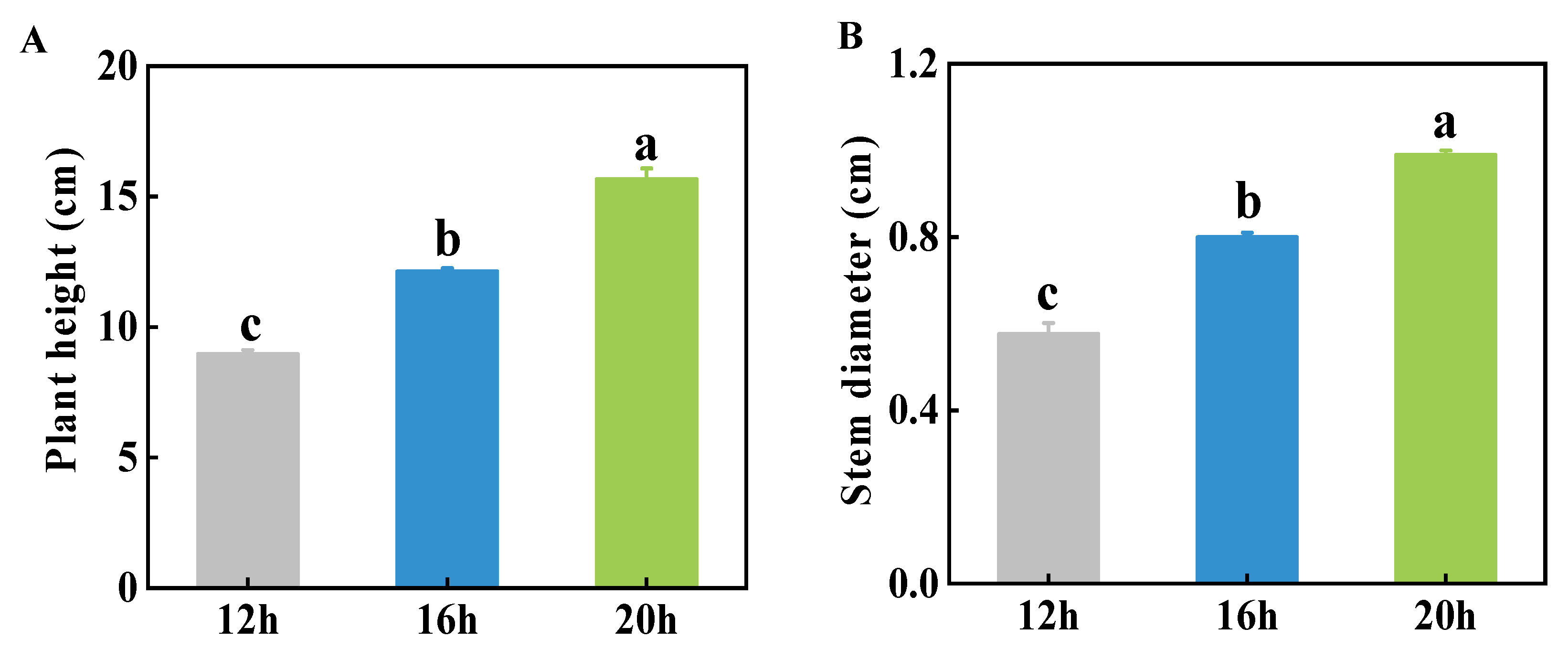Plants 13 03119 g001