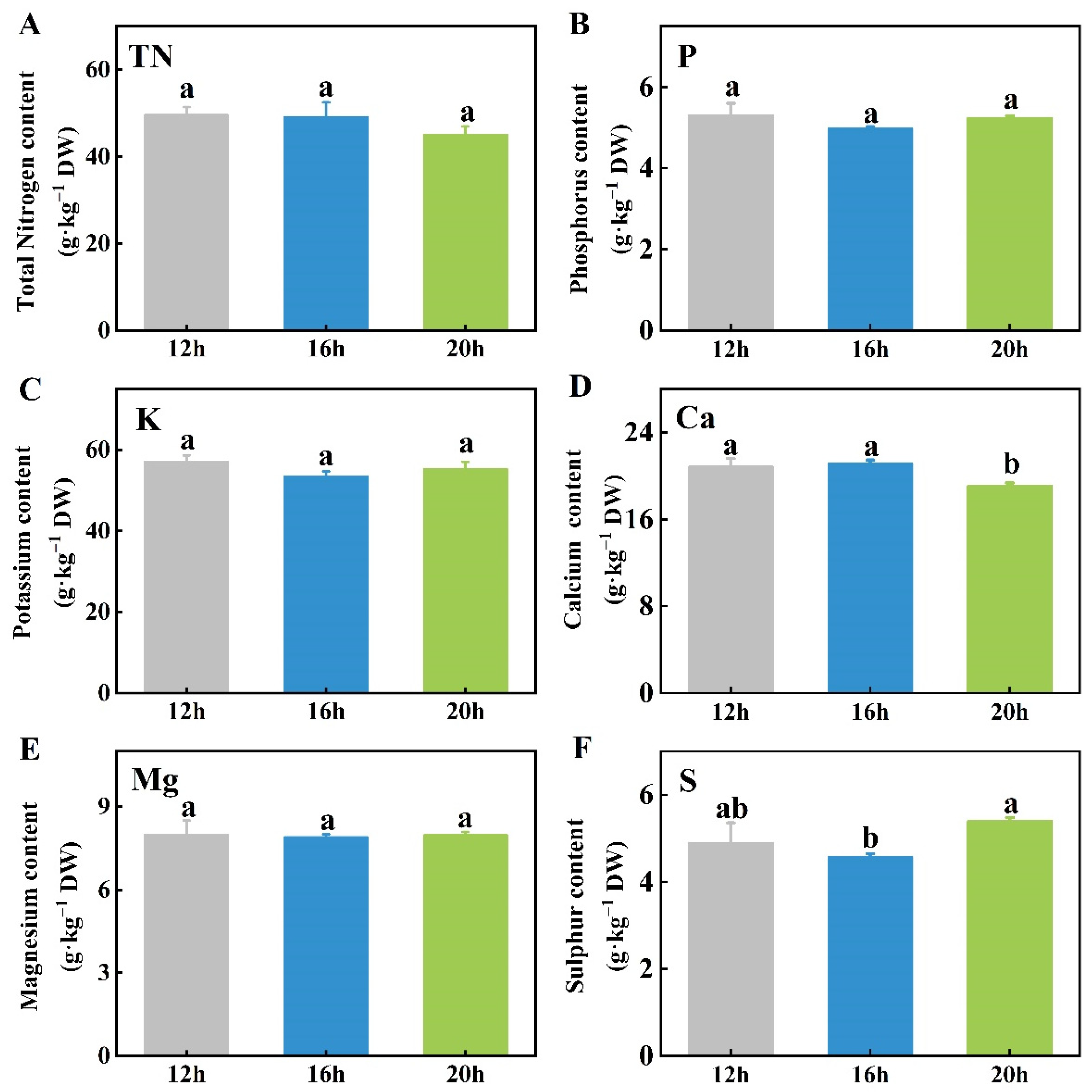 Plants 13 03119 g006