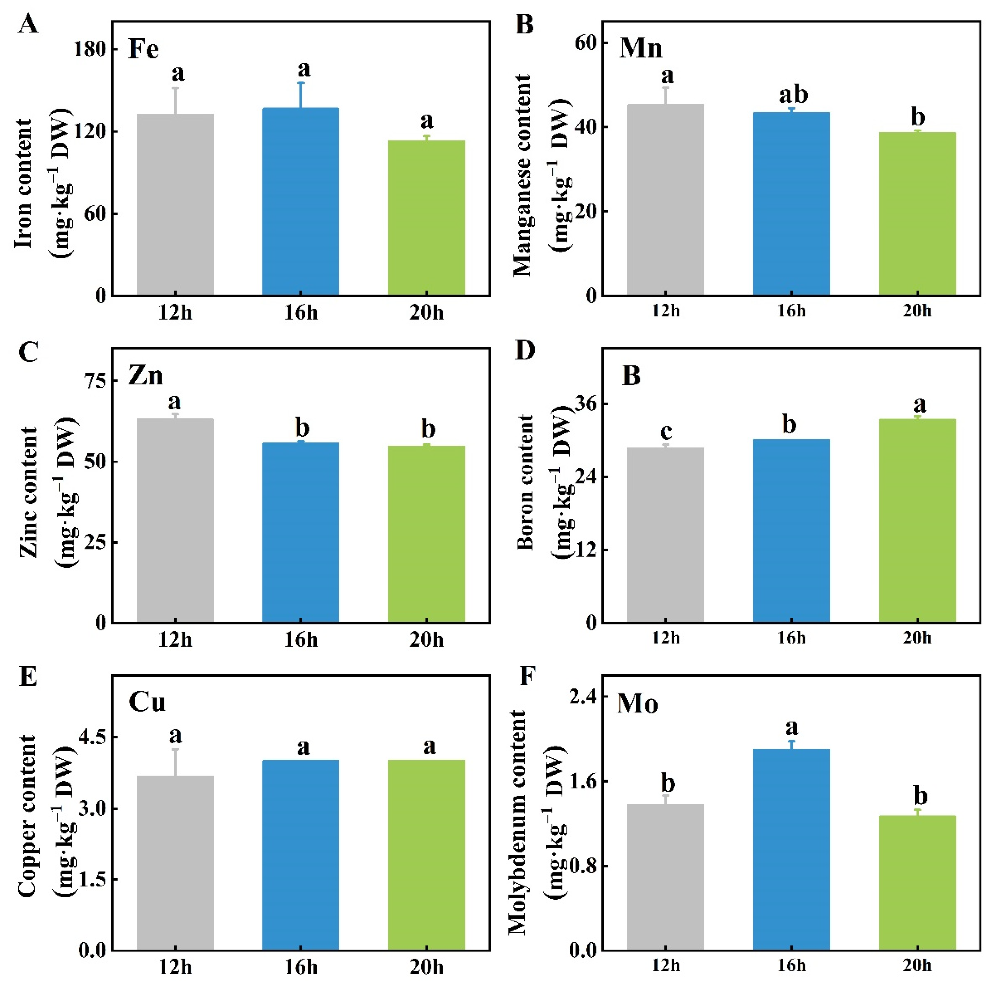 Plants 13 03119 g007