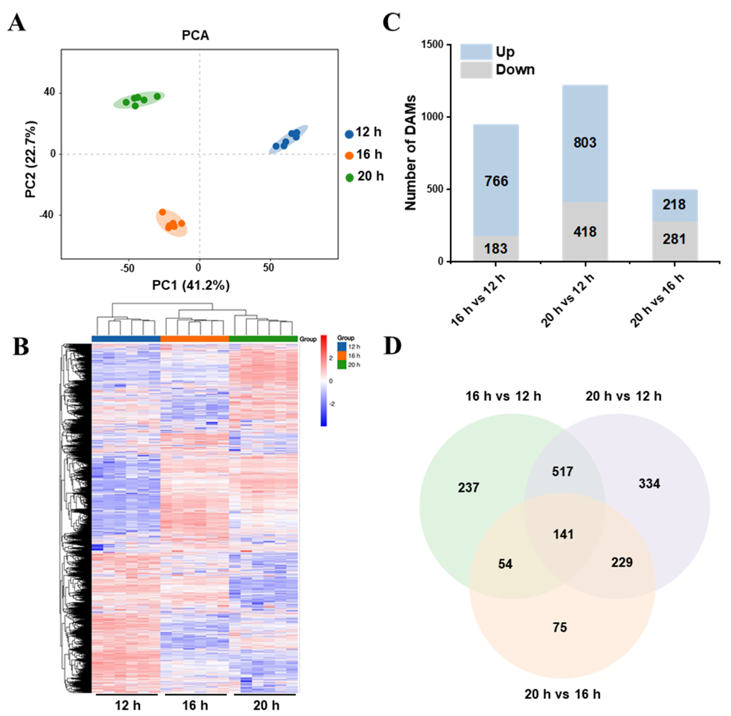 Plants 13 03119 g008