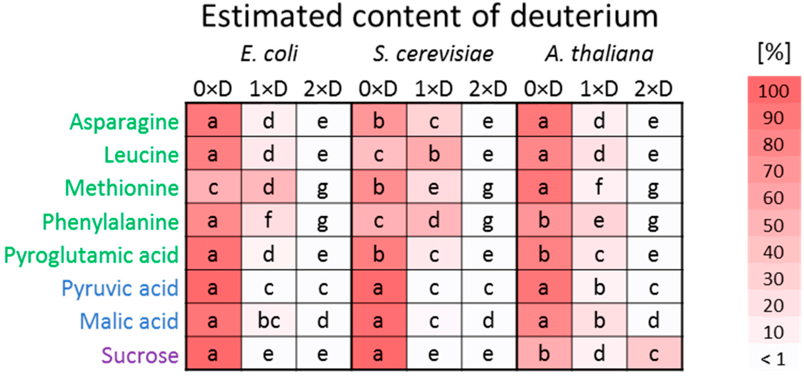 Plants 13 03121 g001
