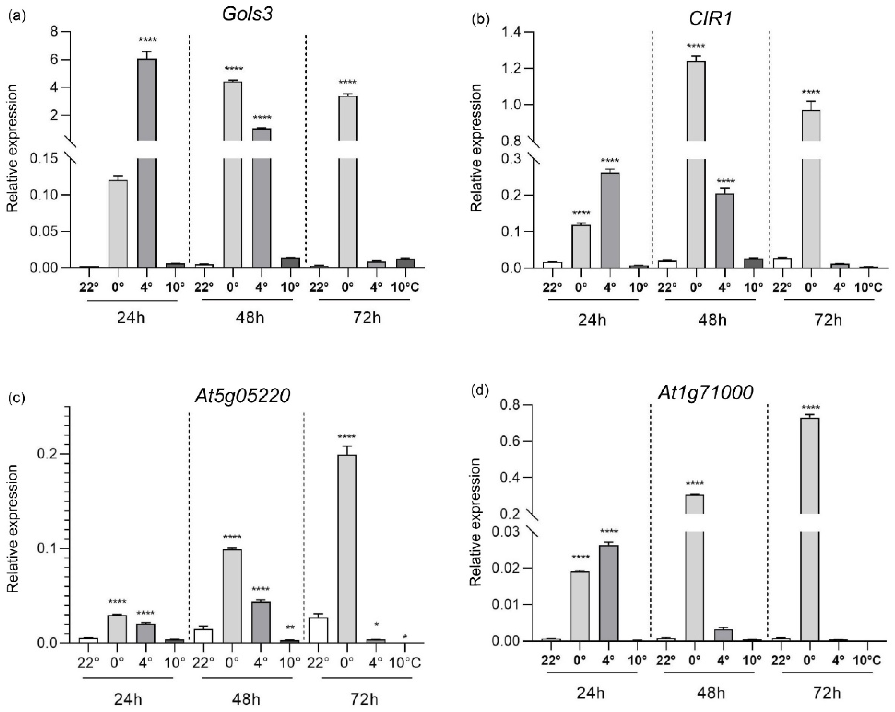 Plants 13 03127 g003