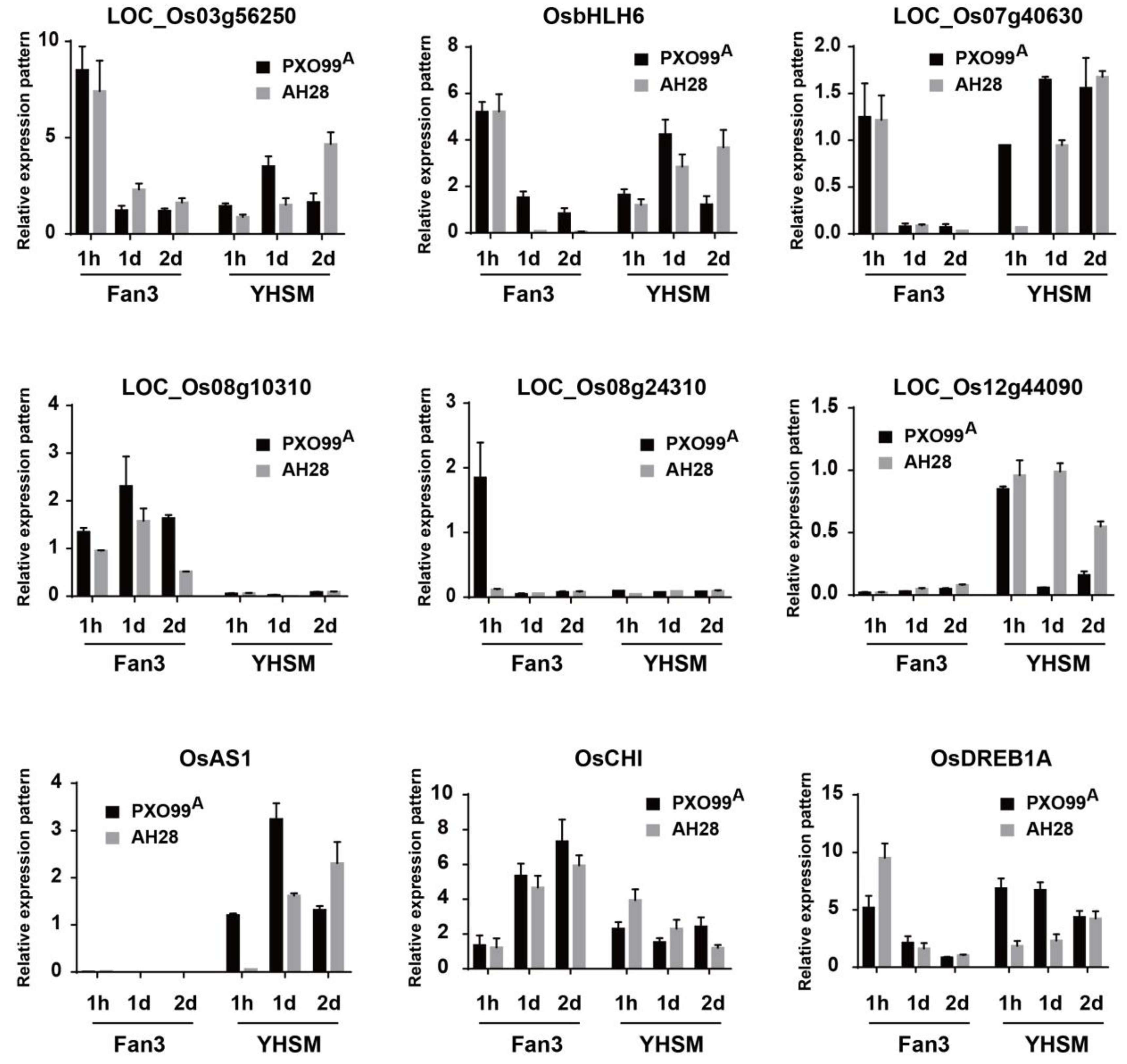 Plants 13 03129 g008