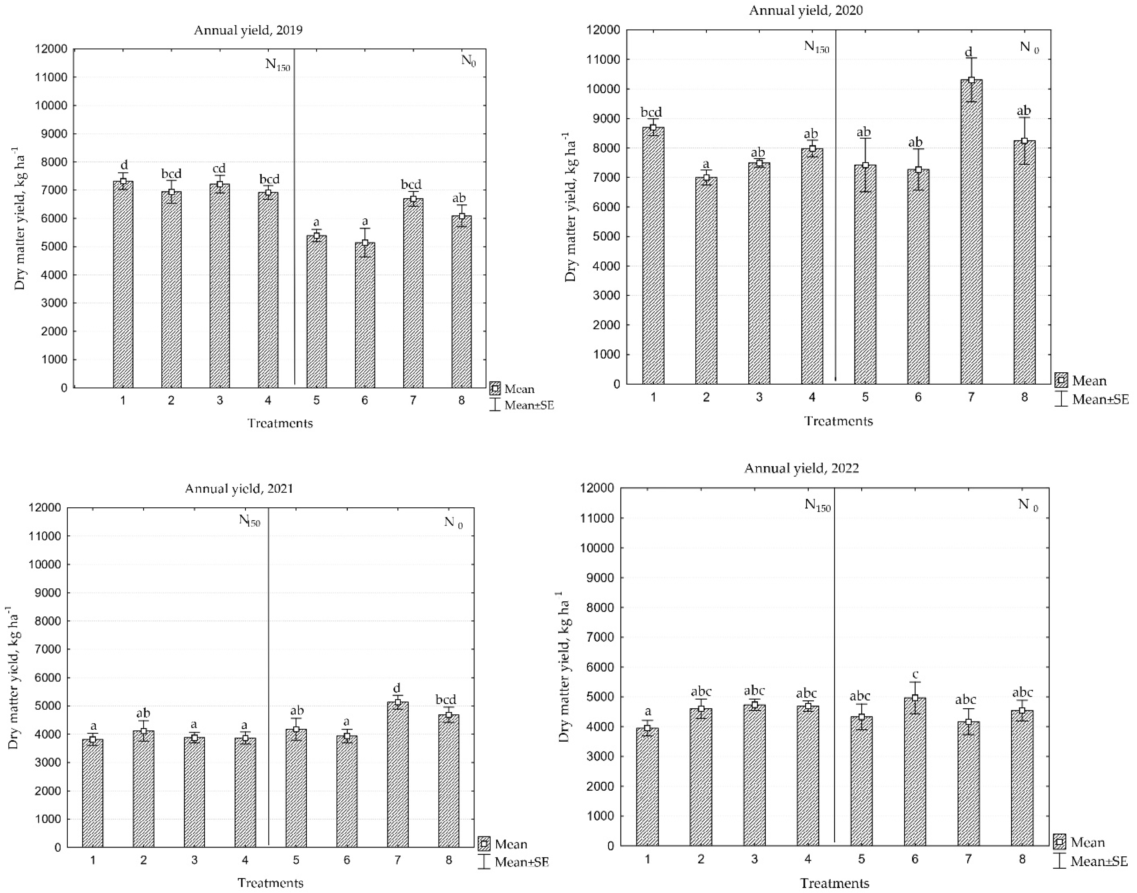 Plants 13 03130 g001