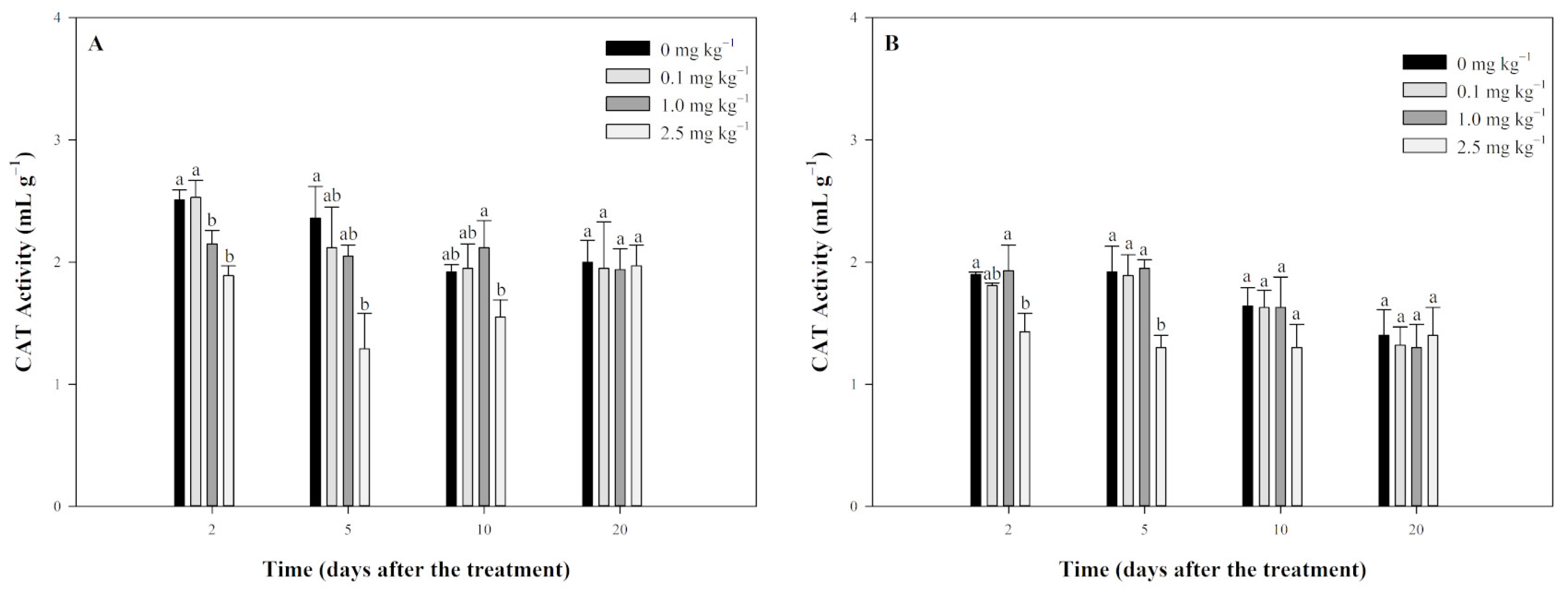 Plants 13 03138 g004