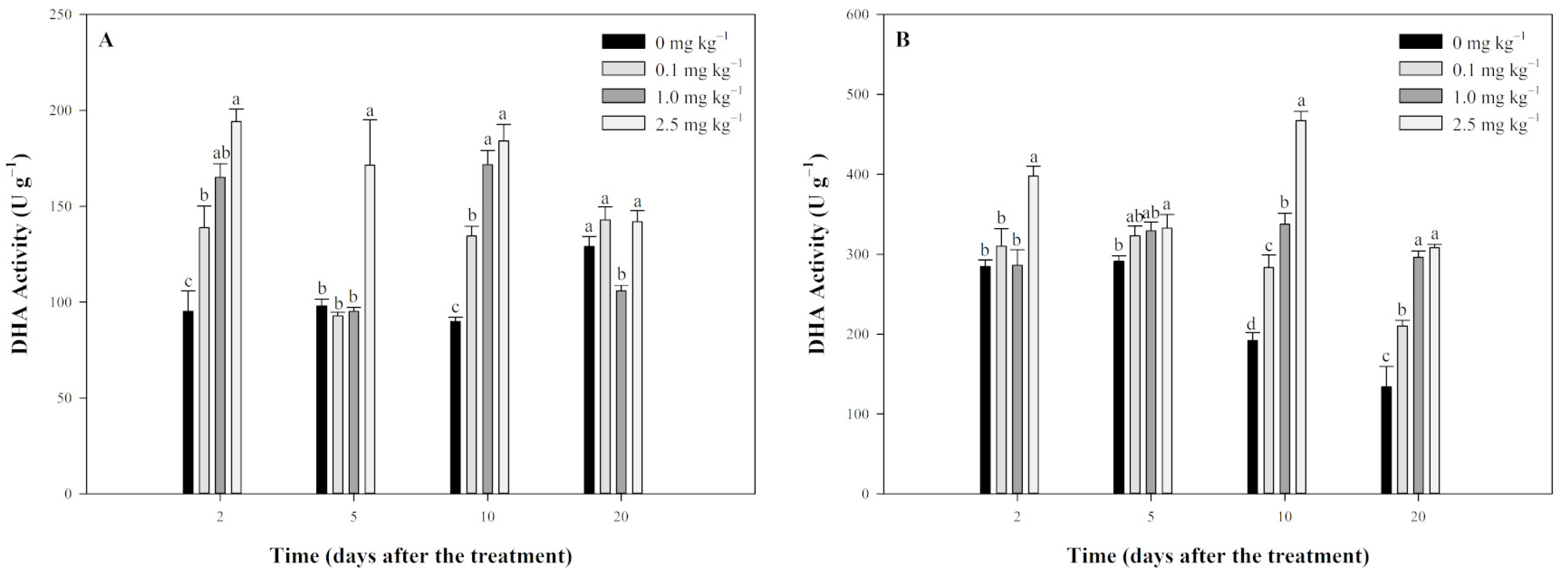 Plants 13 03138 g005