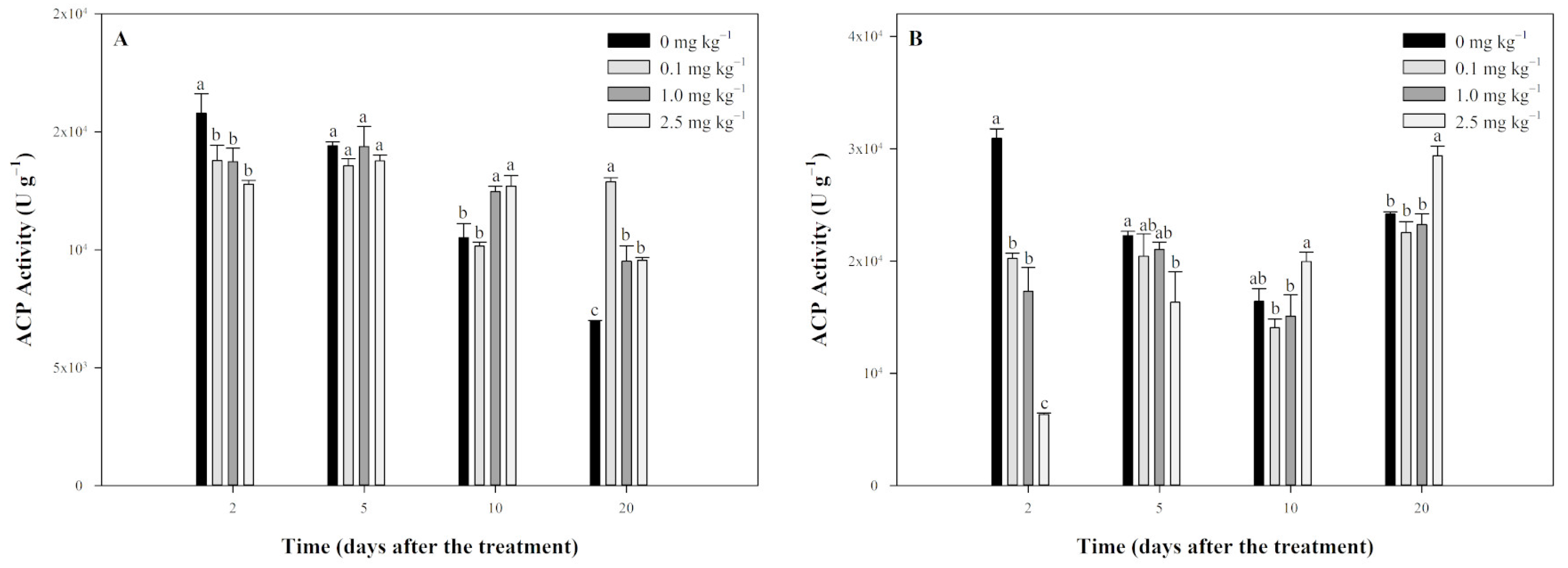 Plants 13 03138 g006