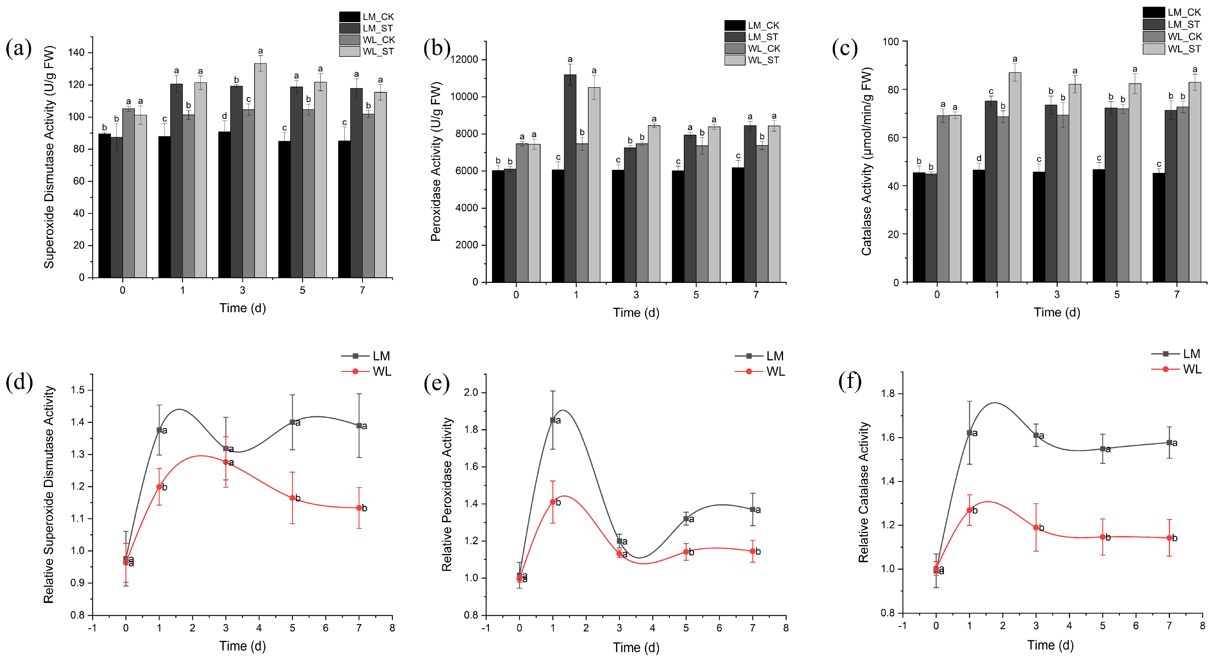Plants 13 03141 g008