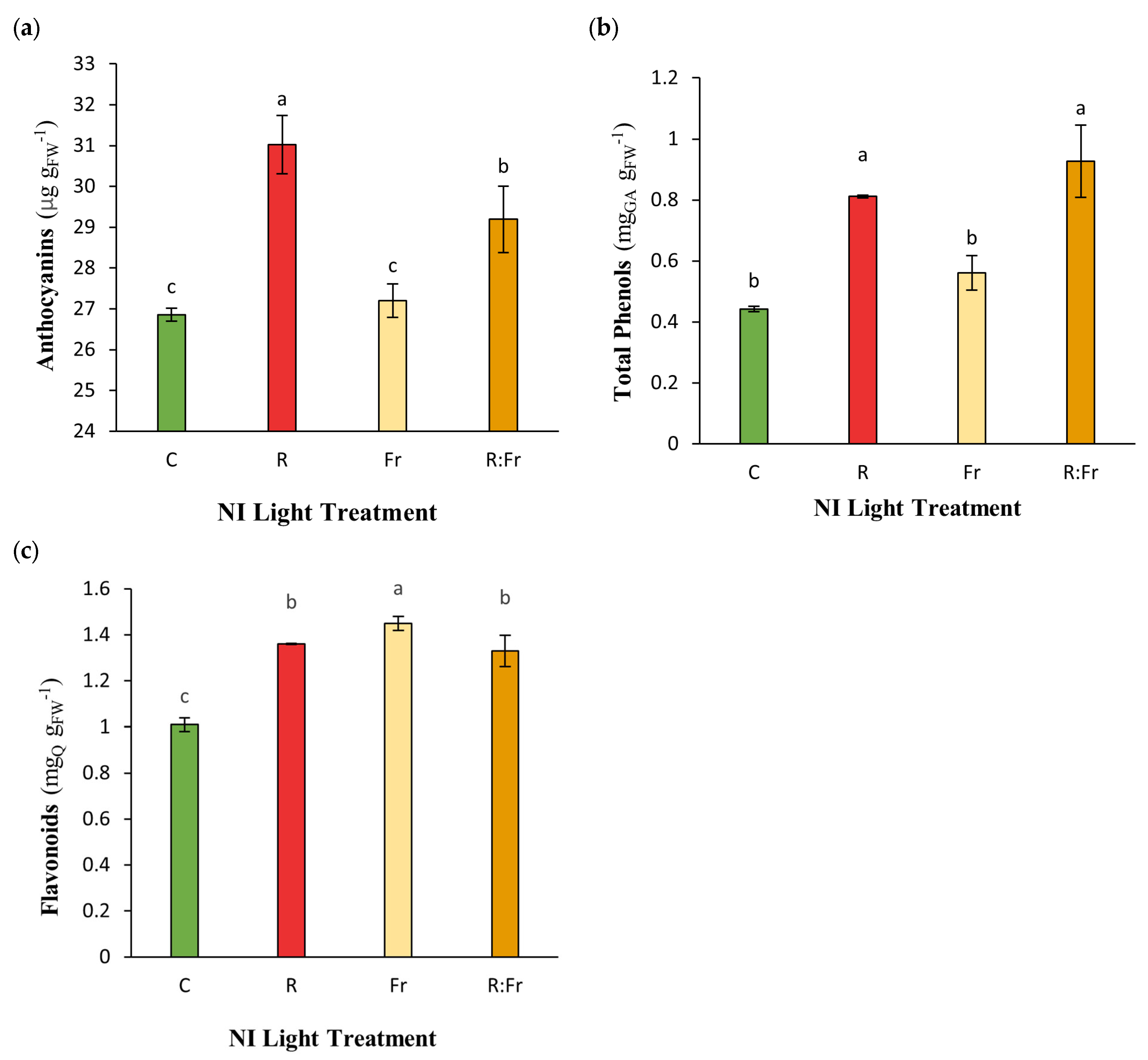 Plants 13 03145 g003