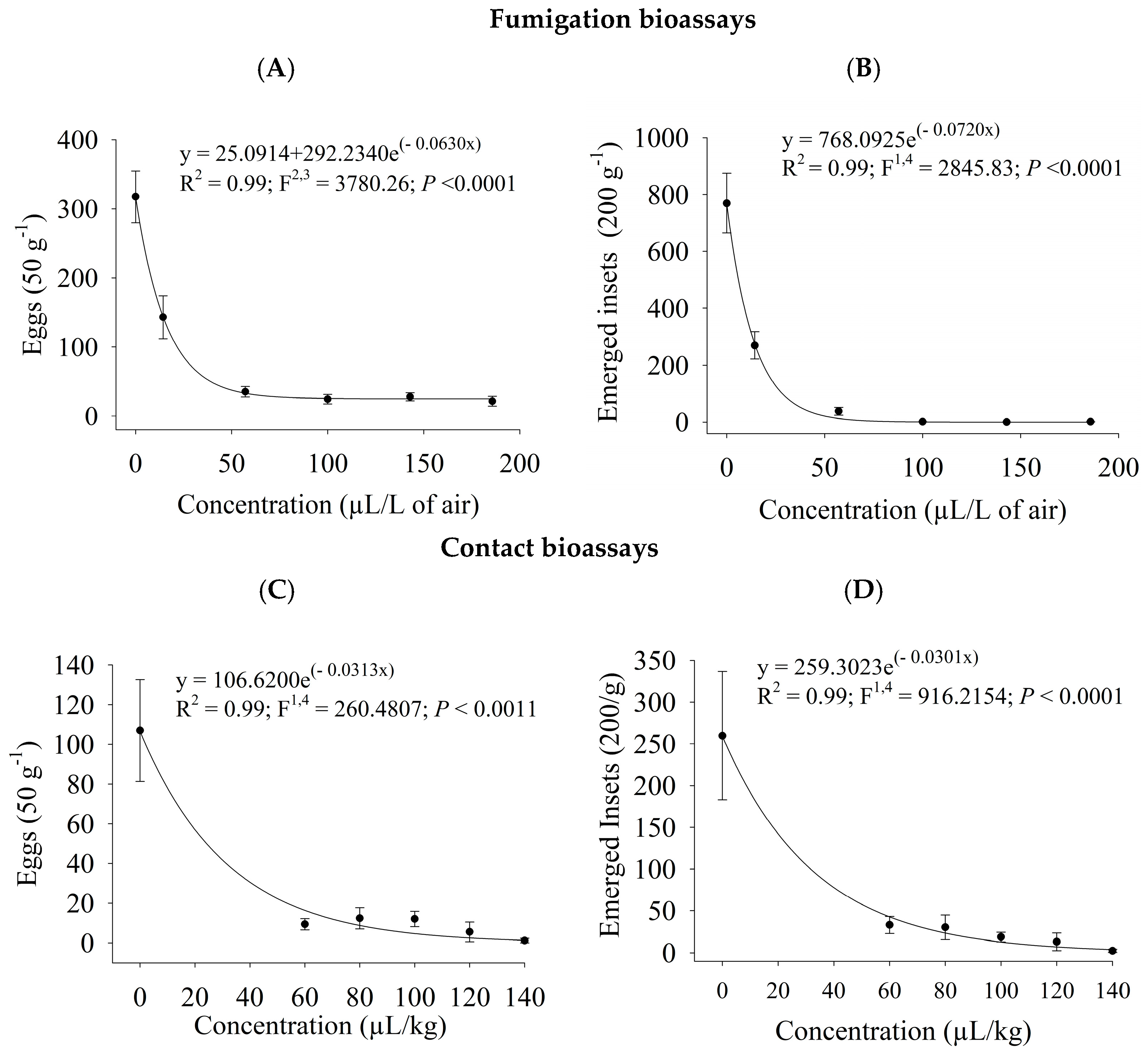 Plants 13 03148 g002