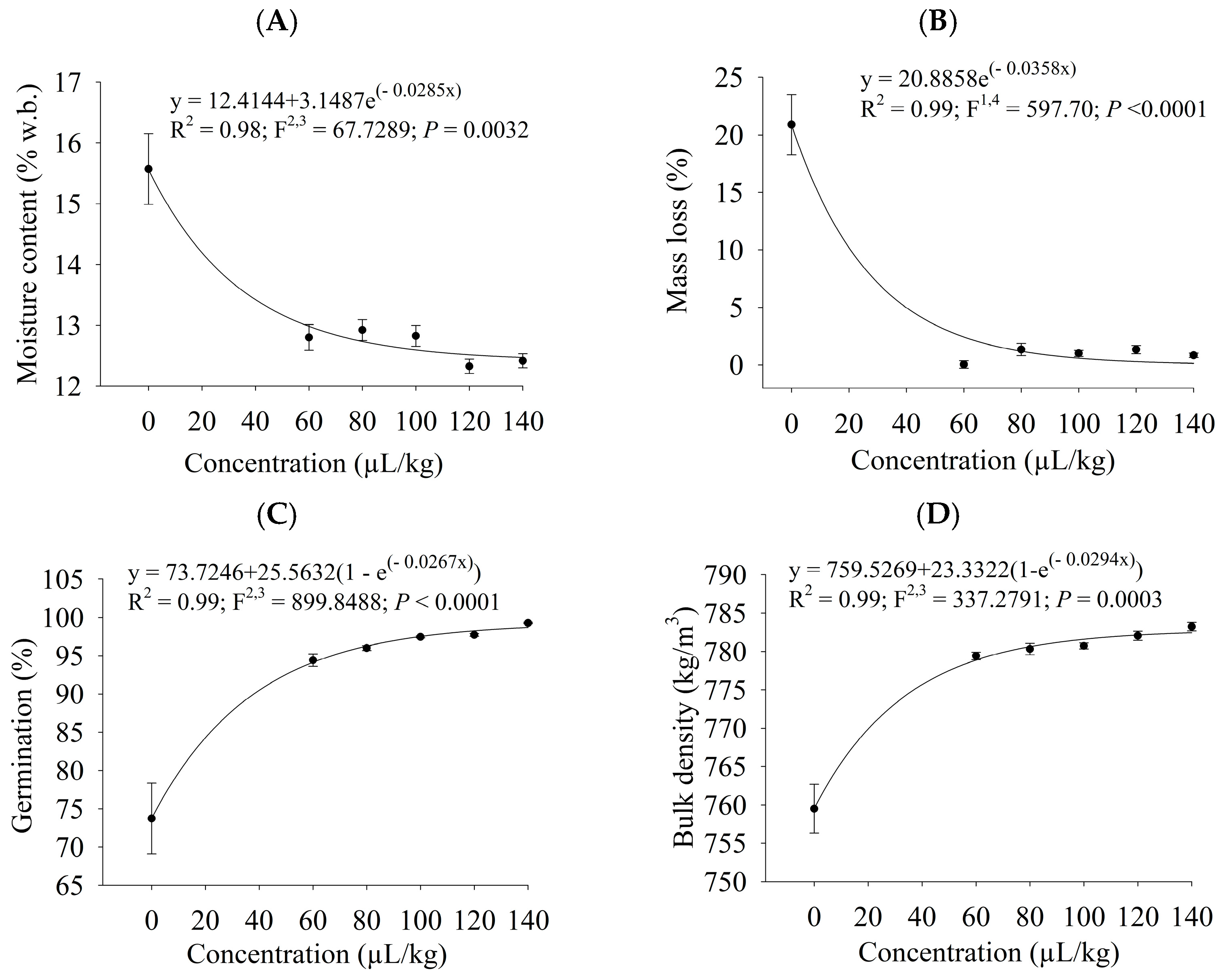 Plants 13 03148 g004
