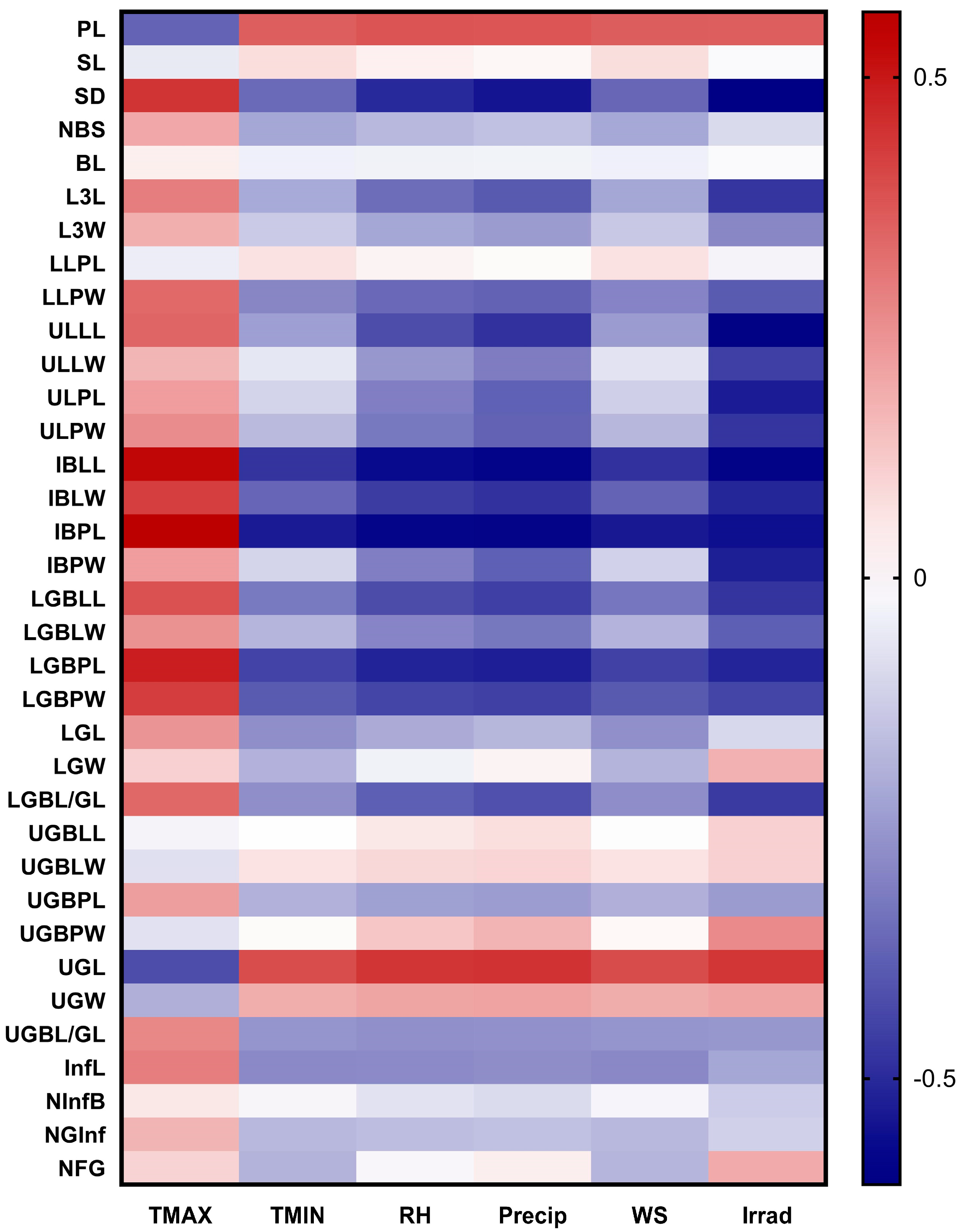 Plants 13 03152 g005 Plants 13 03152 g005