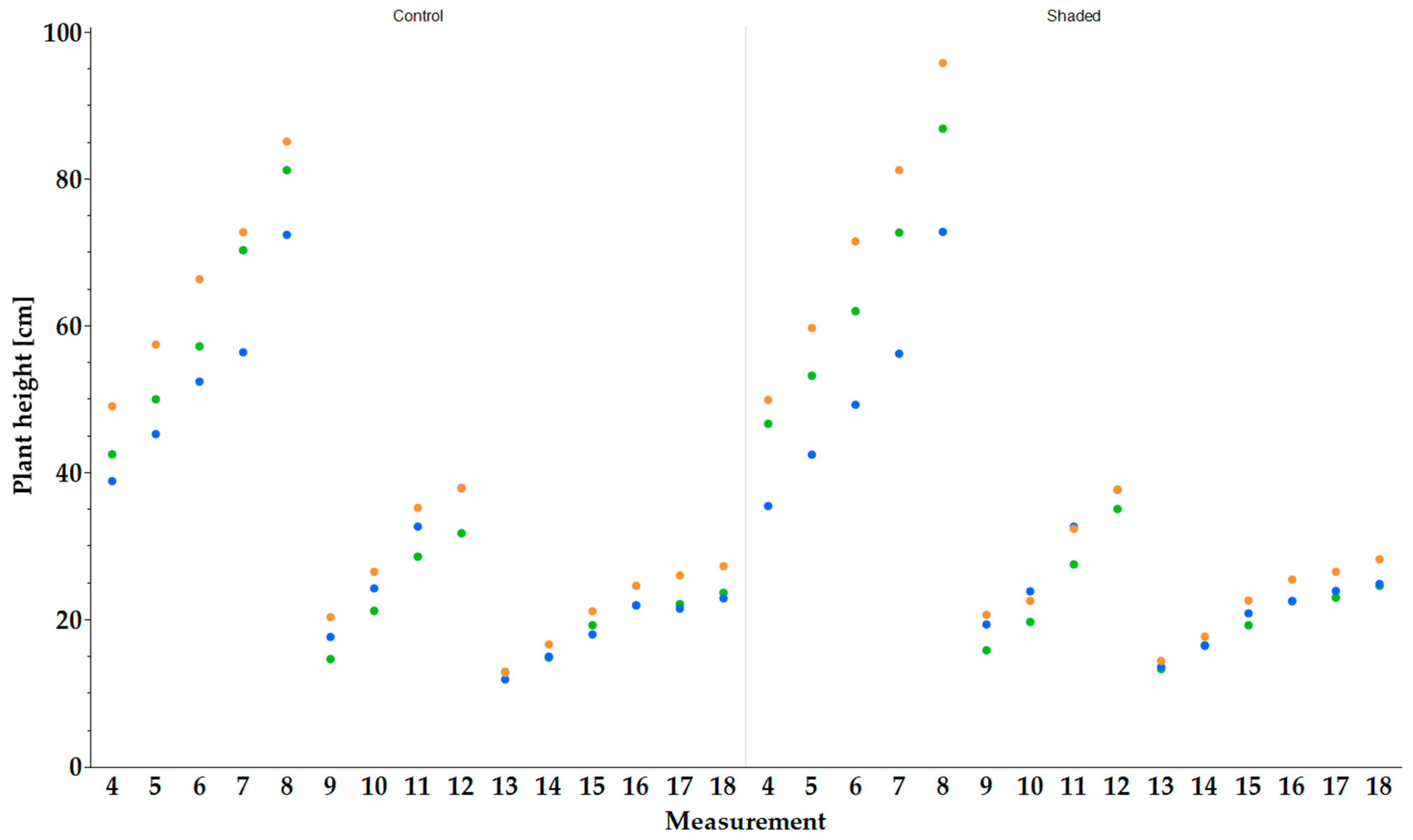 Plants 13 03155 g002