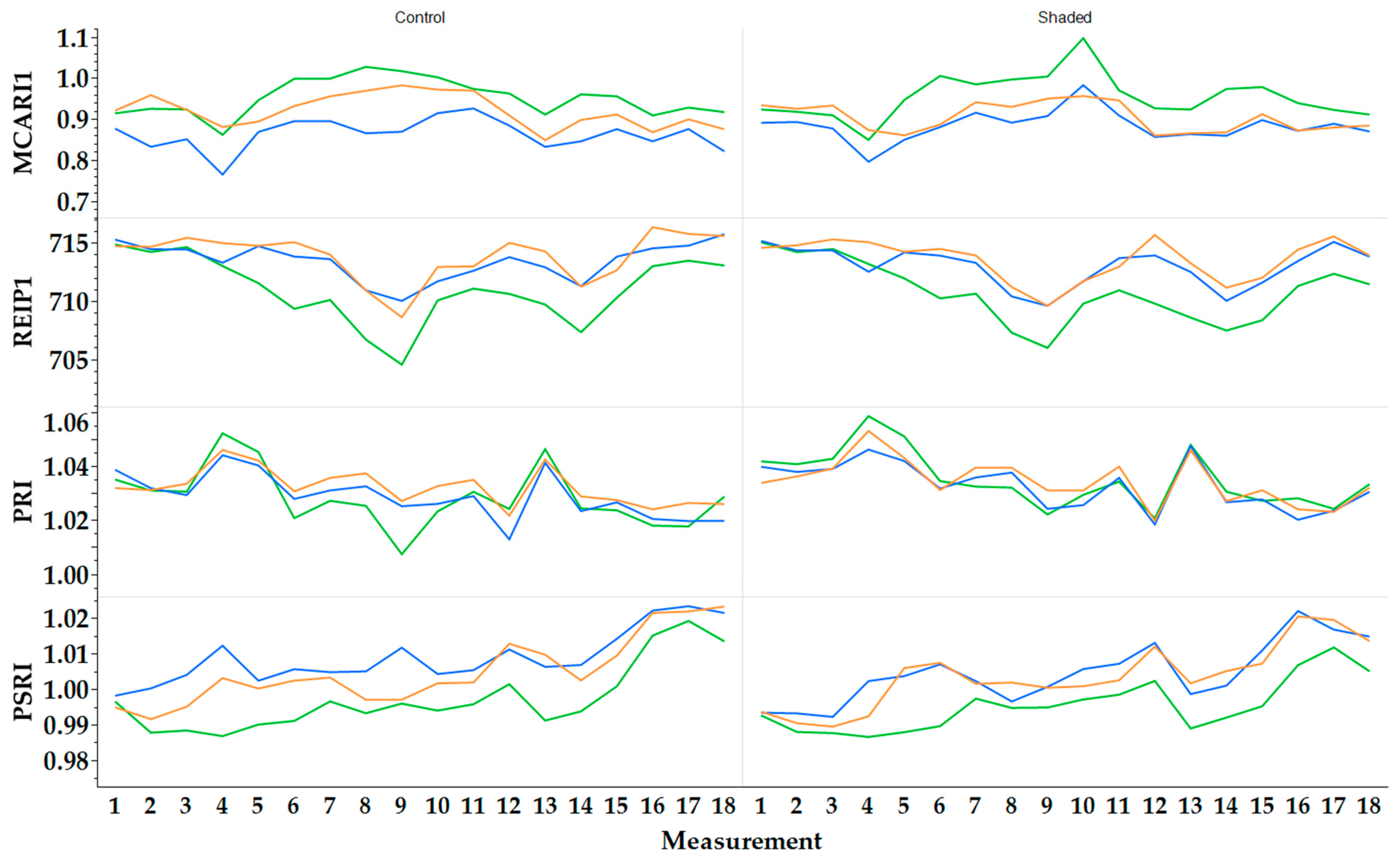 Plants 13 03155 g005