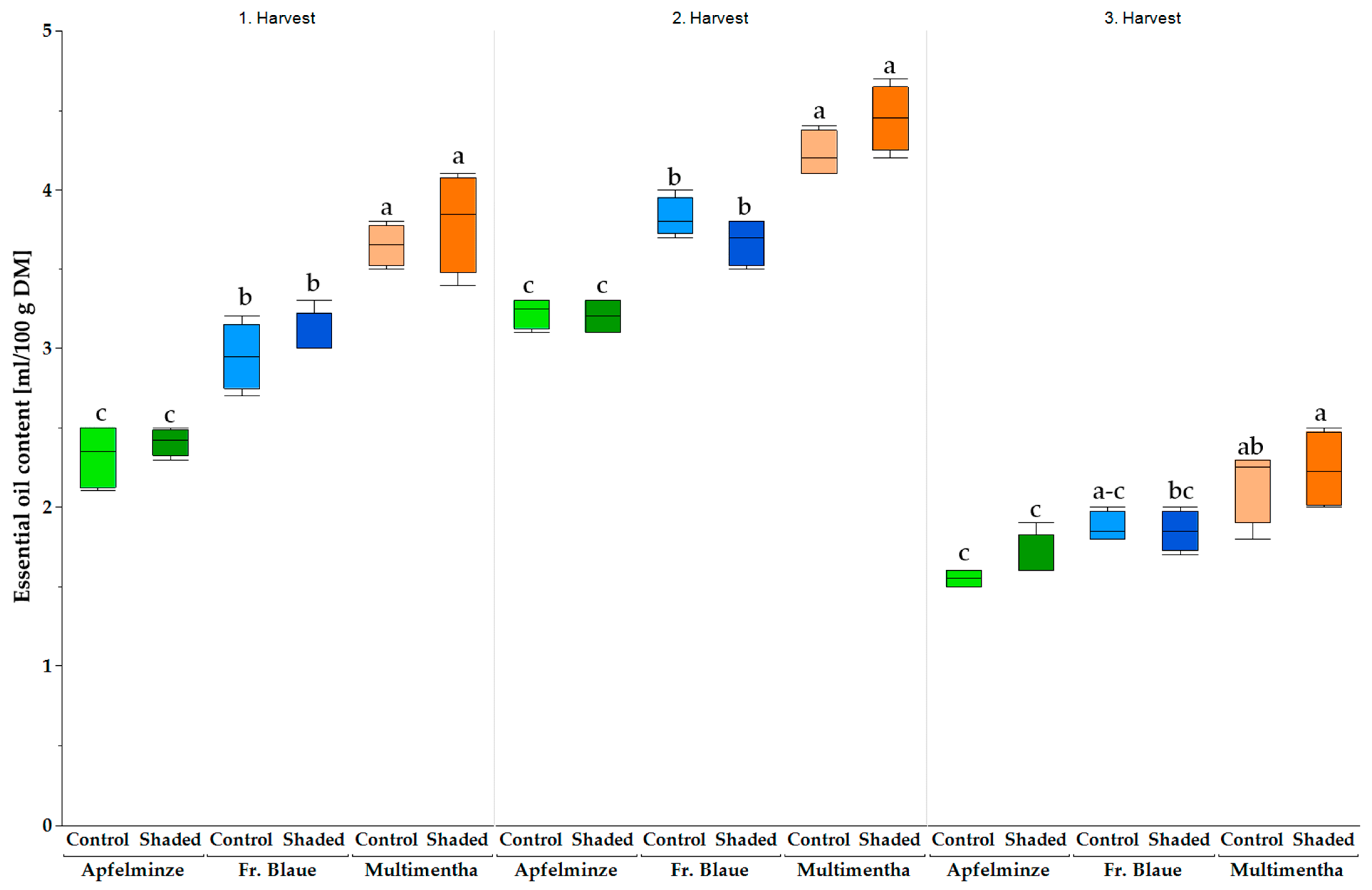 Plants 13 03155 g008