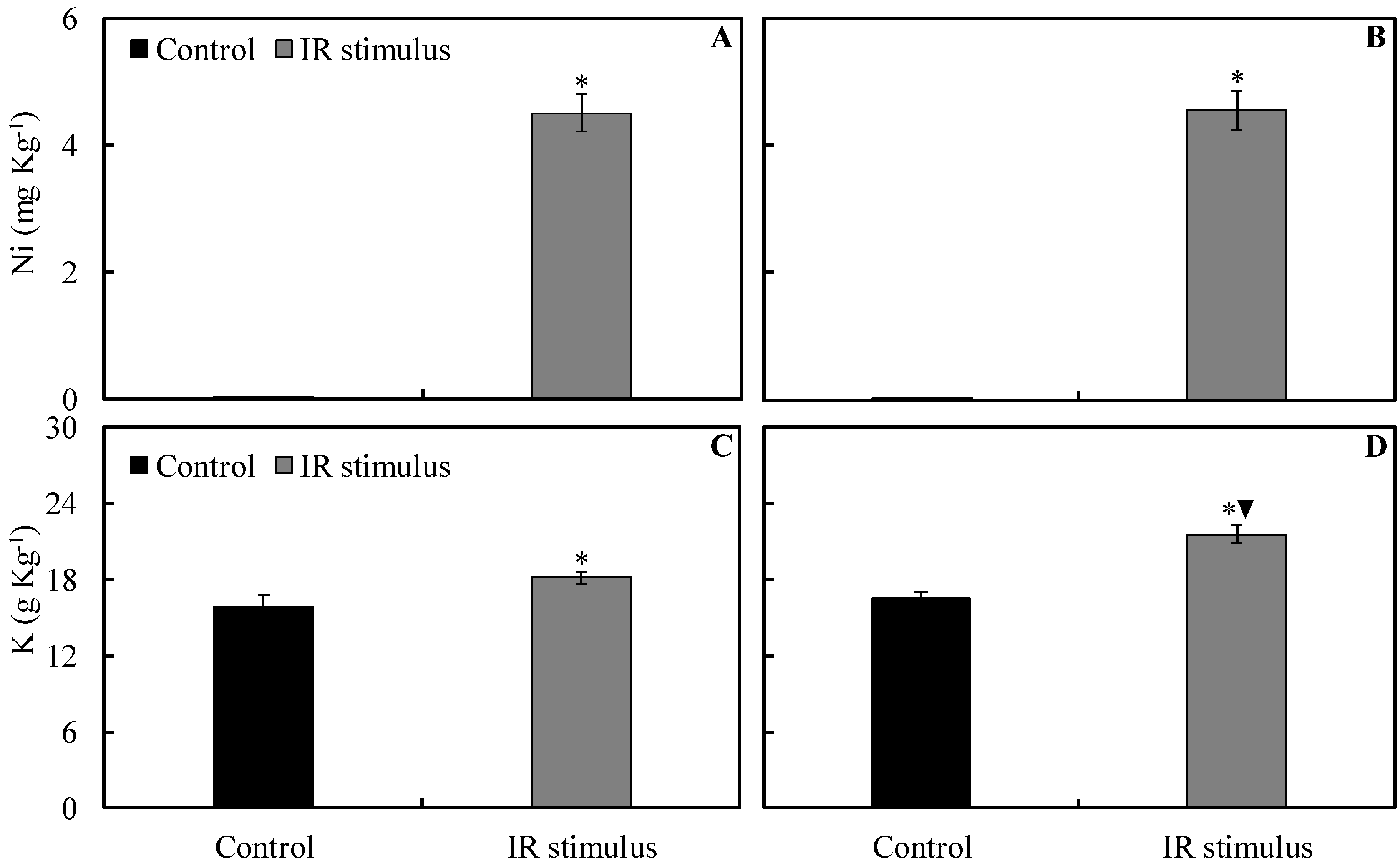 Plants 13 03161 g005