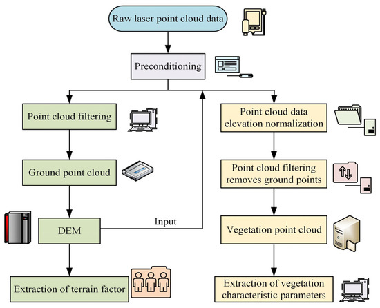 The Effect of Vegetation Ecological Restoration by Integrating