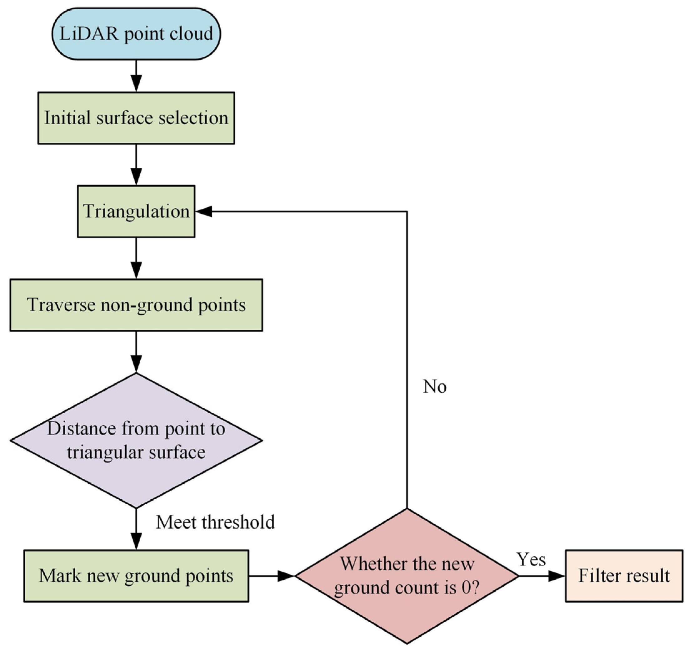 Plants 13 03164 g002